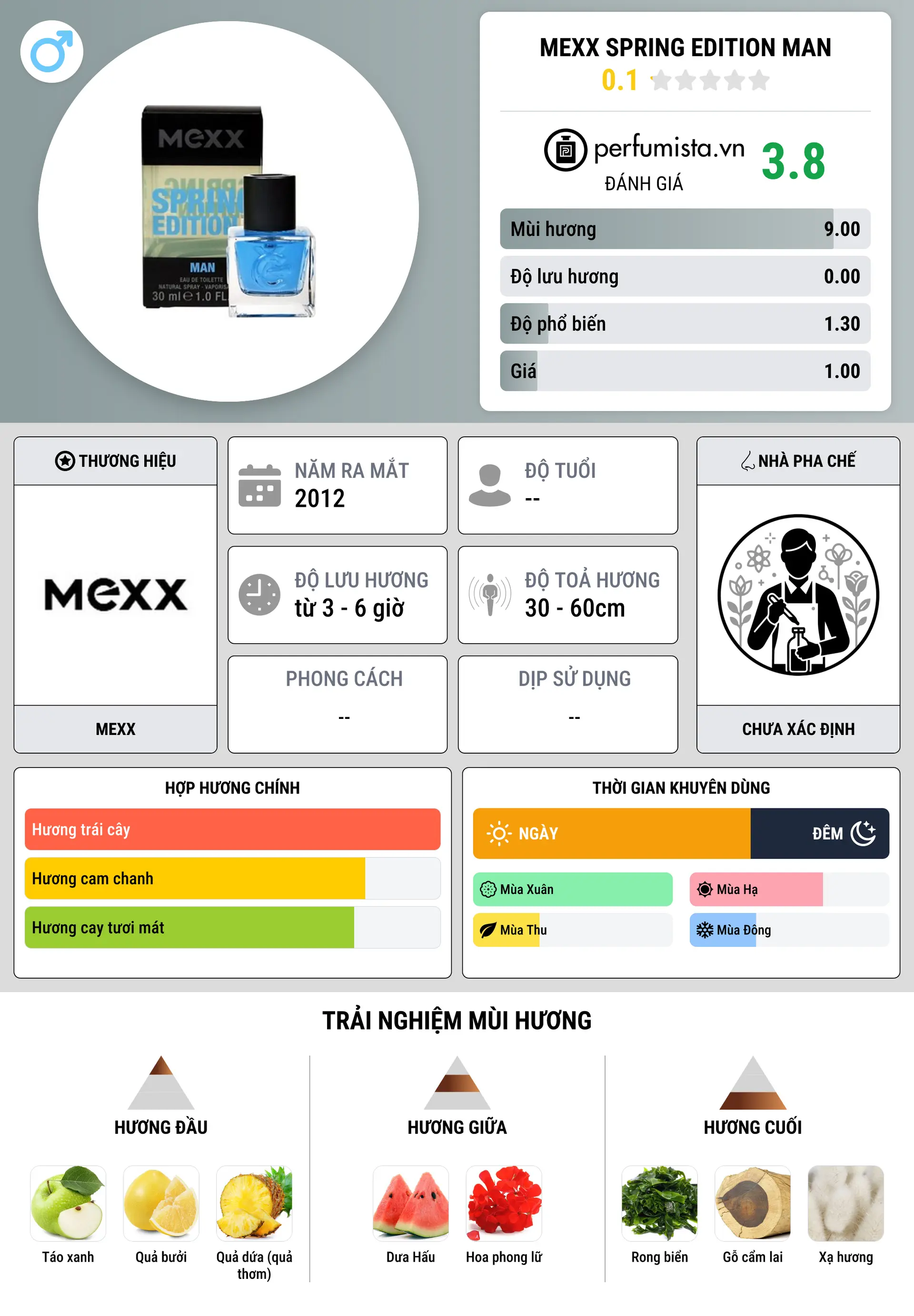 Thông tin chi tiết Mexx Spring Edition Man