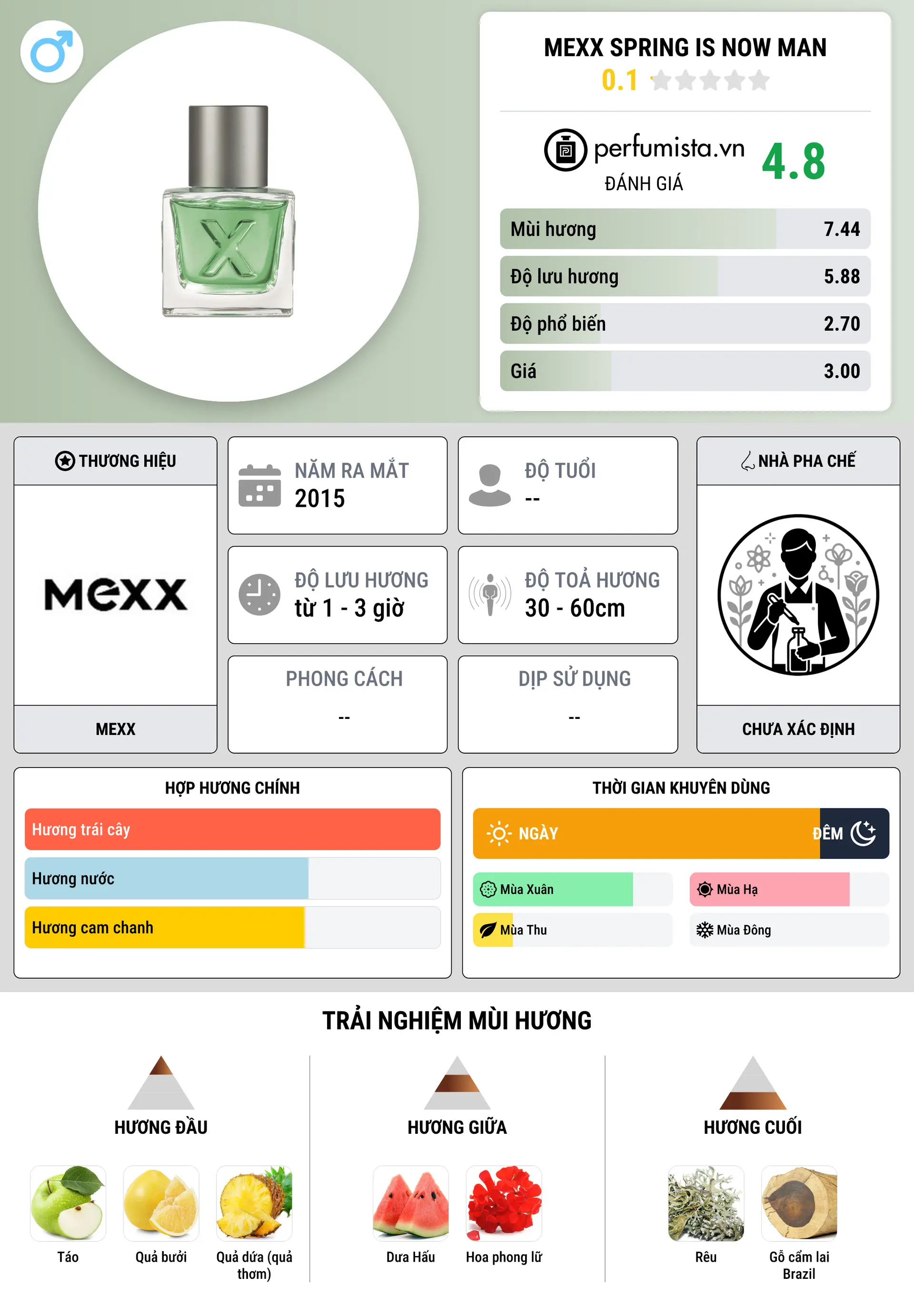 Thông tin chi tiết Mexx Spring is Now Man