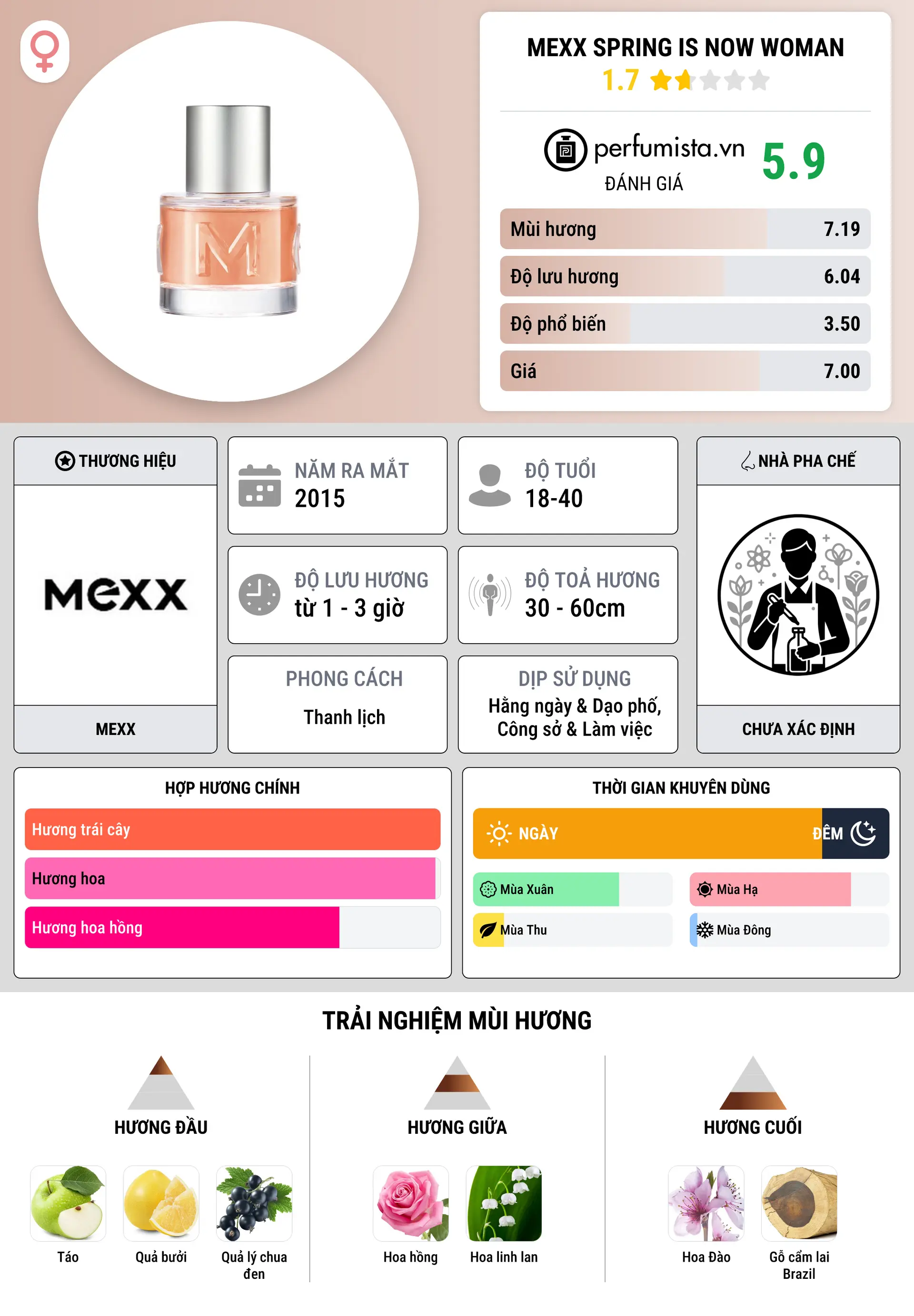 Thông tin chi tiết Mexx Spring is Now Woman