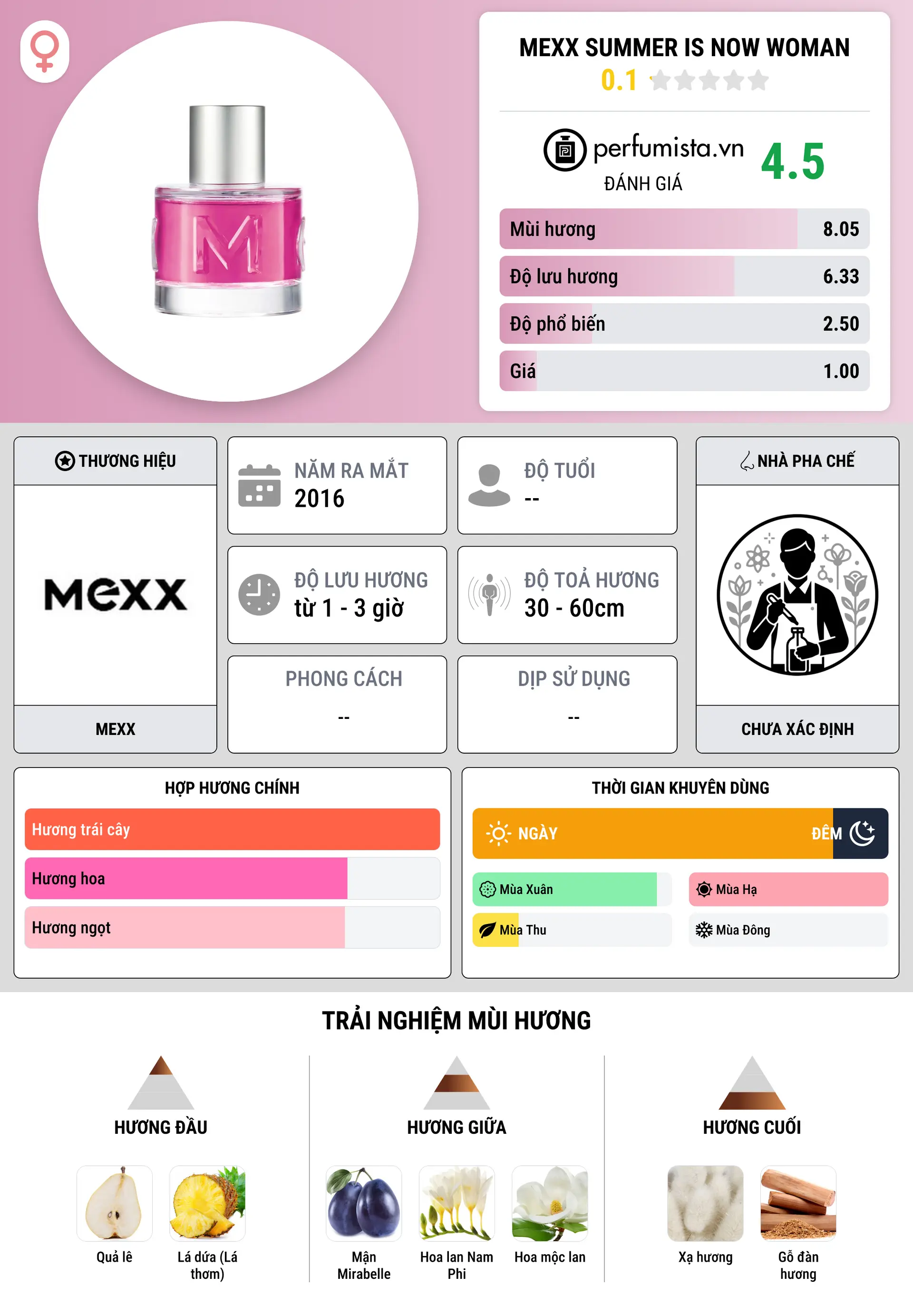 Thông tin chi tiết Mexx Summer is Now Woman