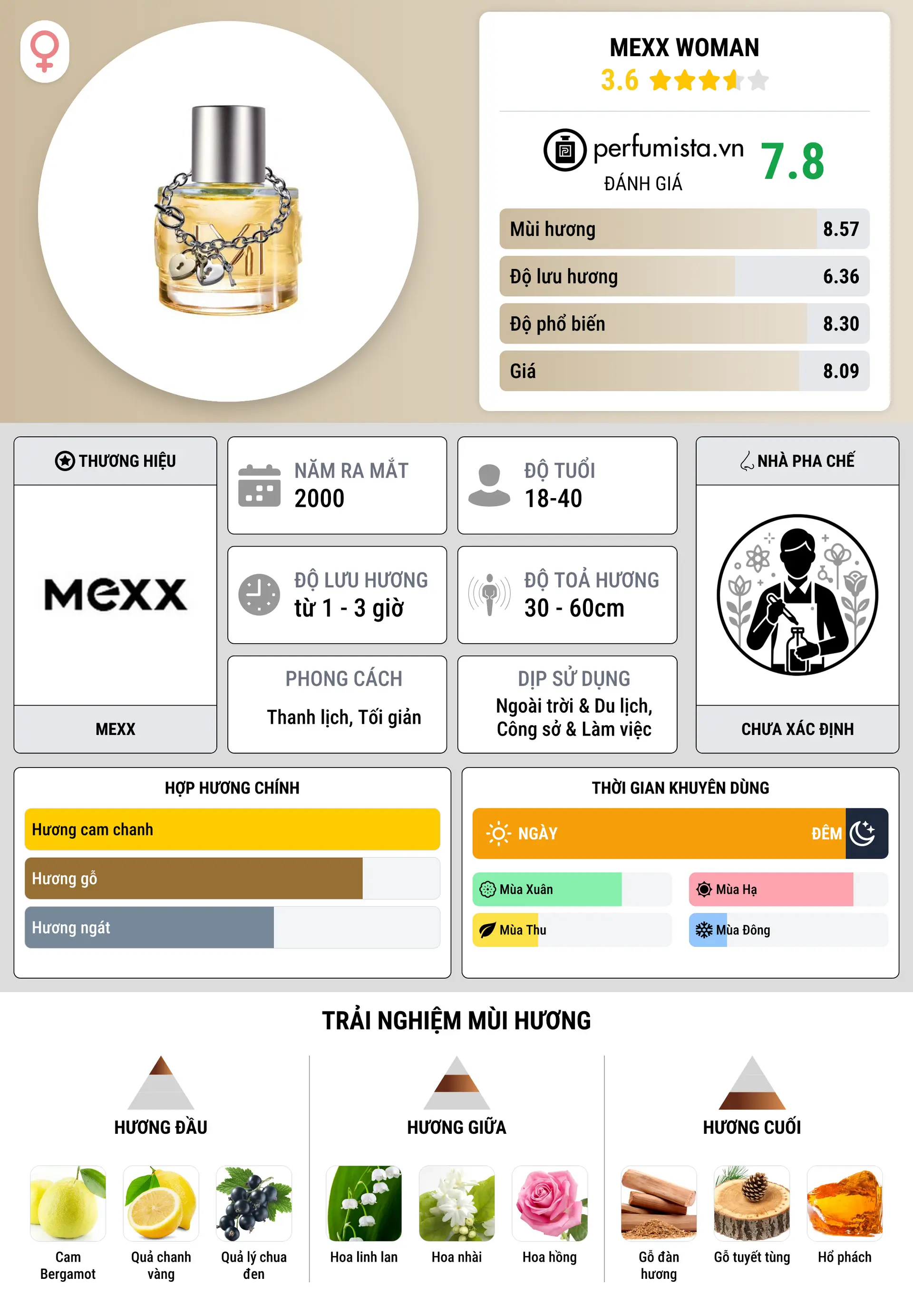 Thông tin chi tiết Mexx Woman