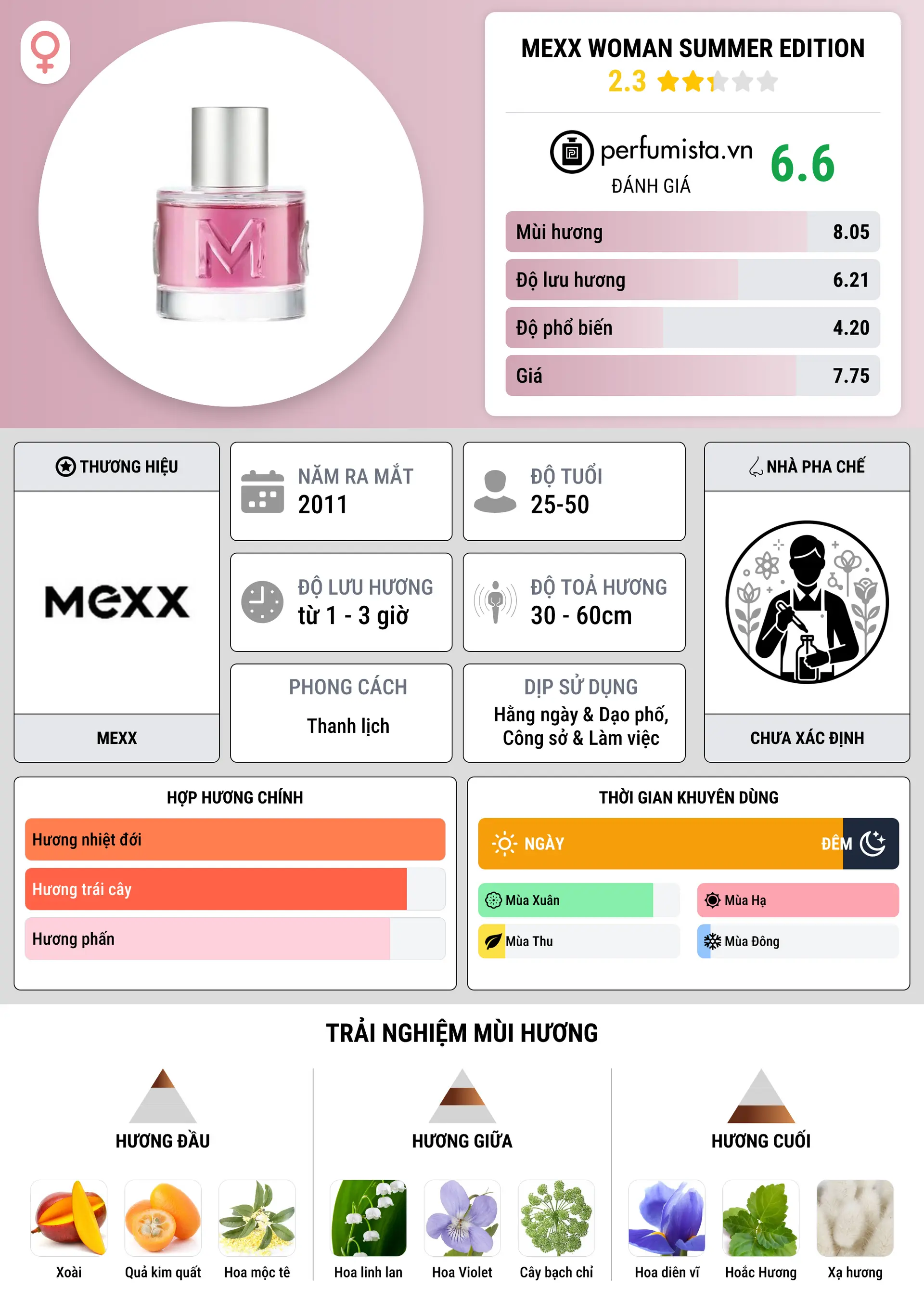 Thông tin chi tiết Mexx Woman Summer Edition