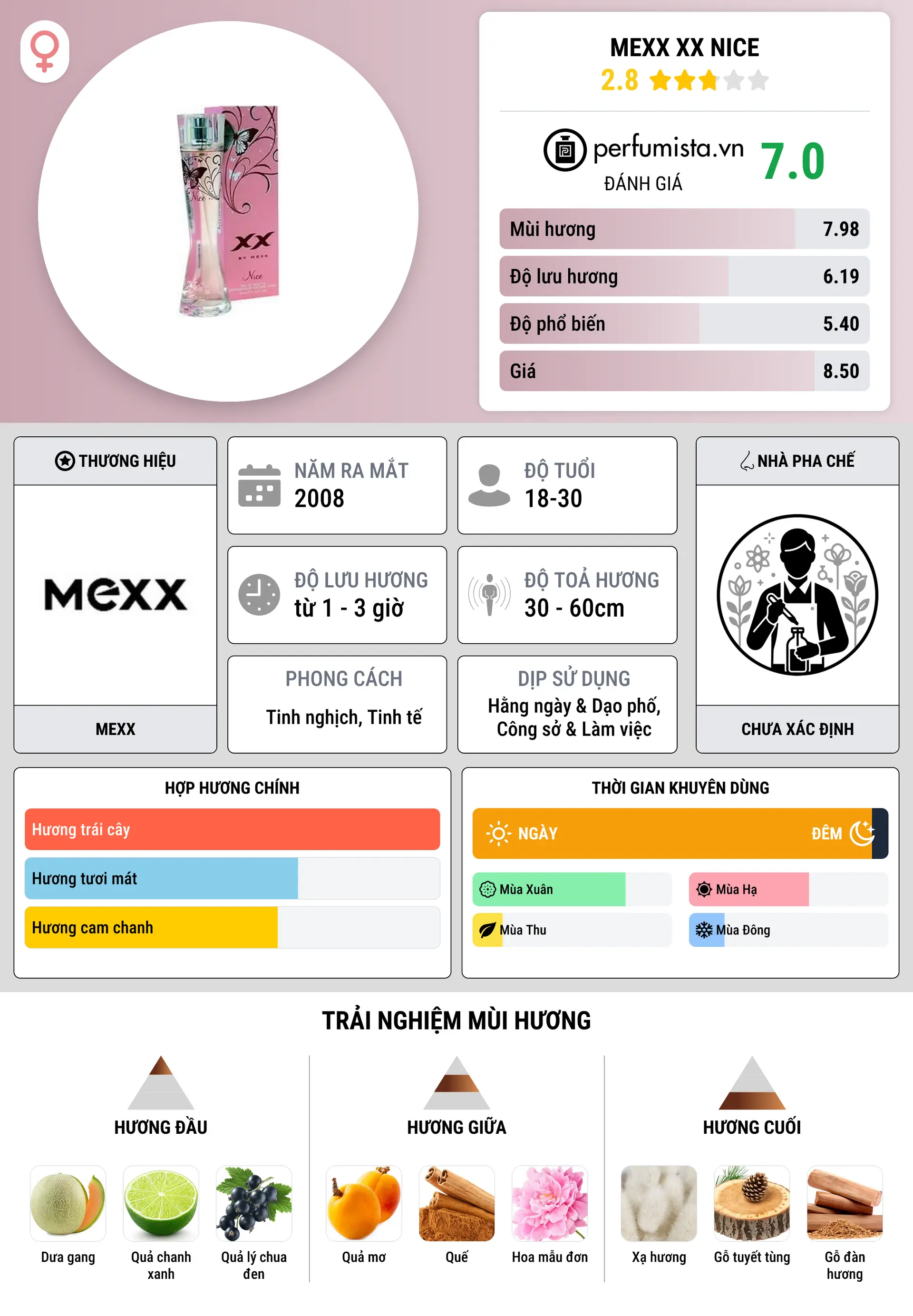 Thông tin chi tiết Mexx XX Nice