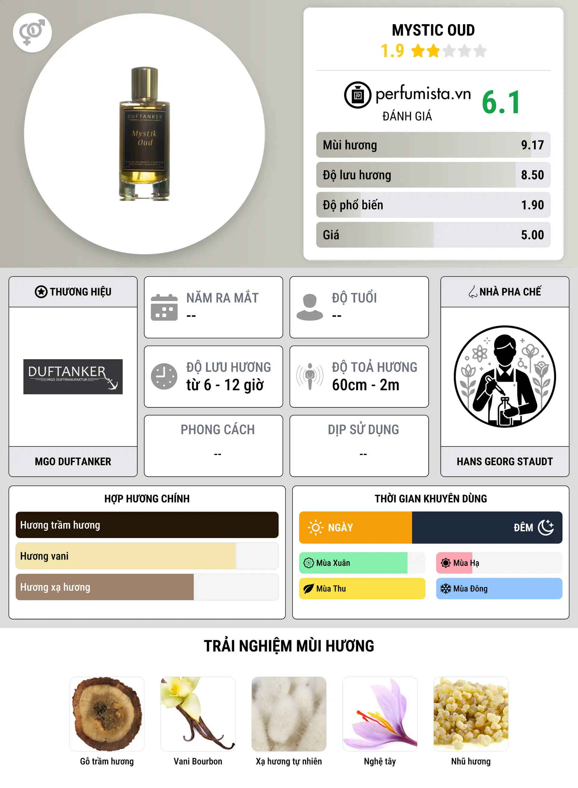 Thông tin chi tiết Mystic Oud