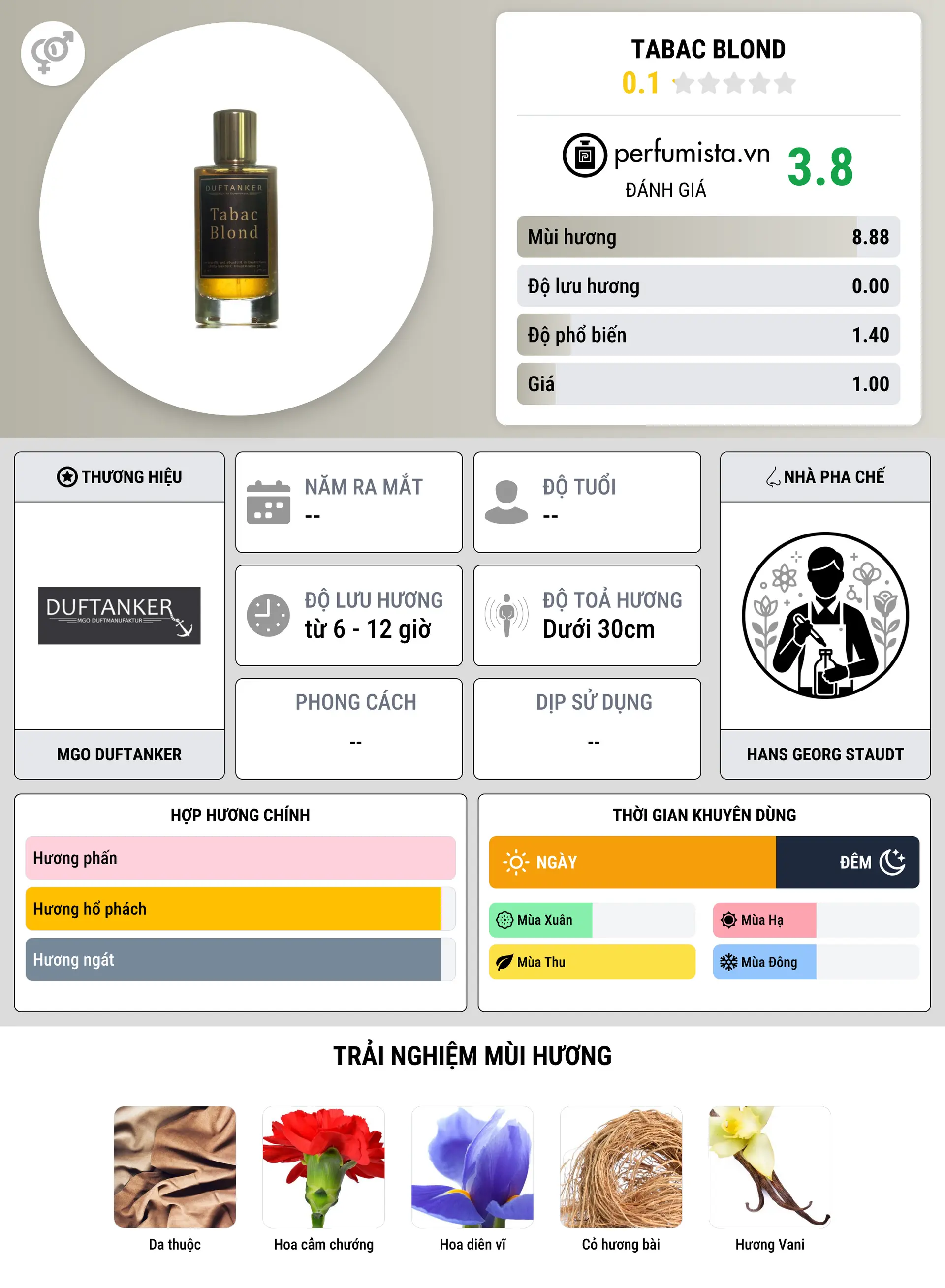 Thông tin chi tiết Tabac Blond