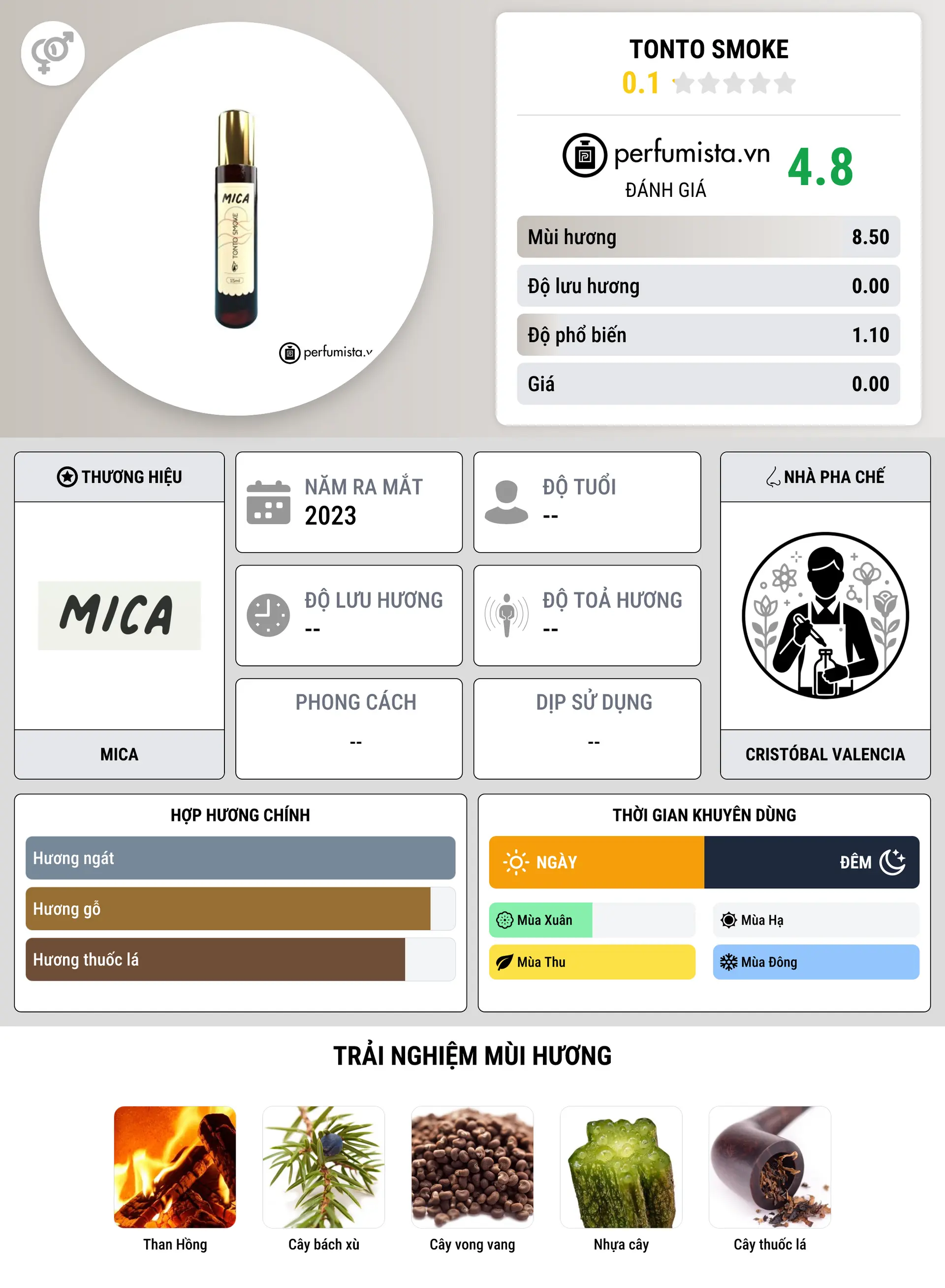 Thông tin chi tiết Tonto Smoke