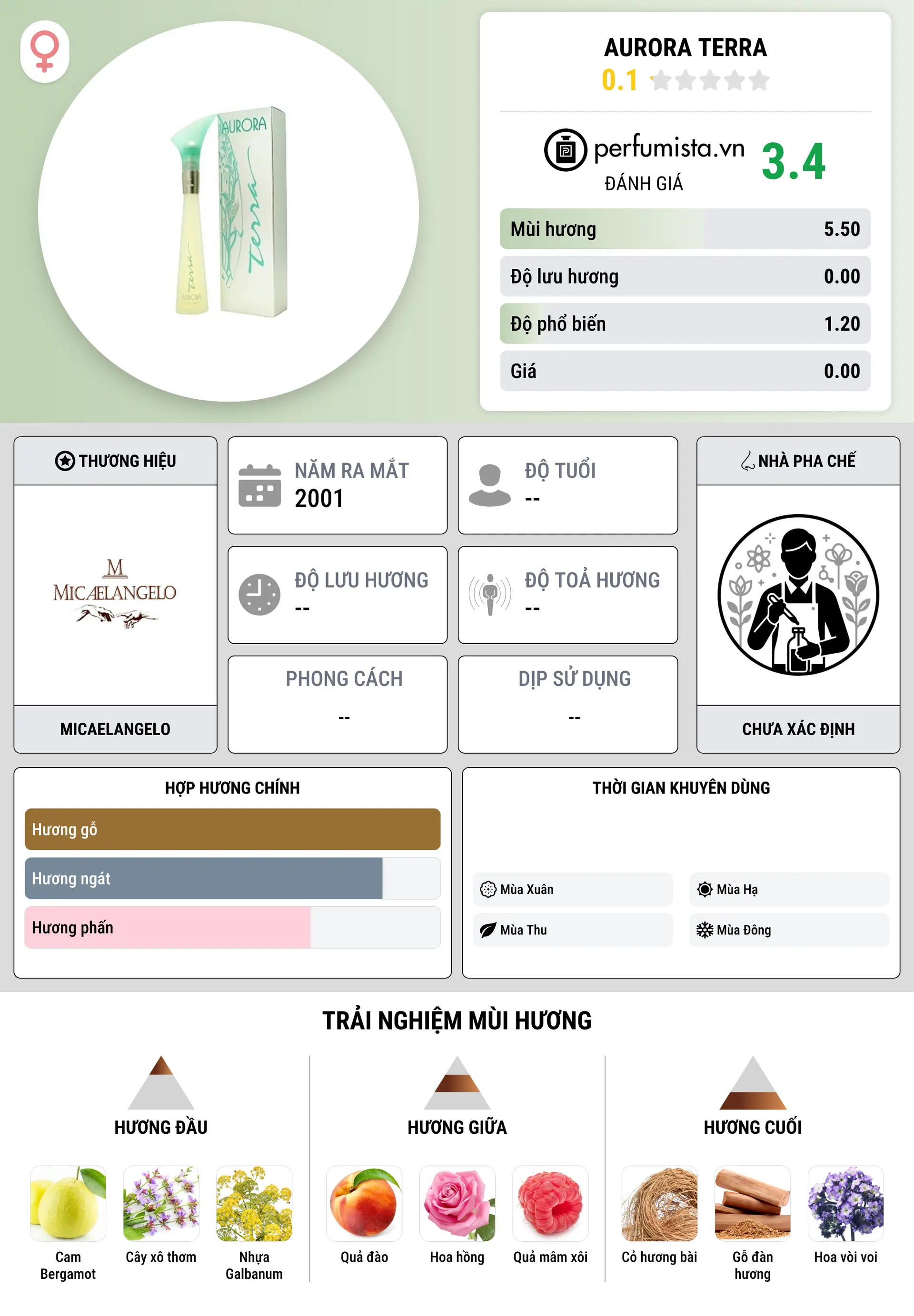 Thông tin chi tiết Aurora Terra