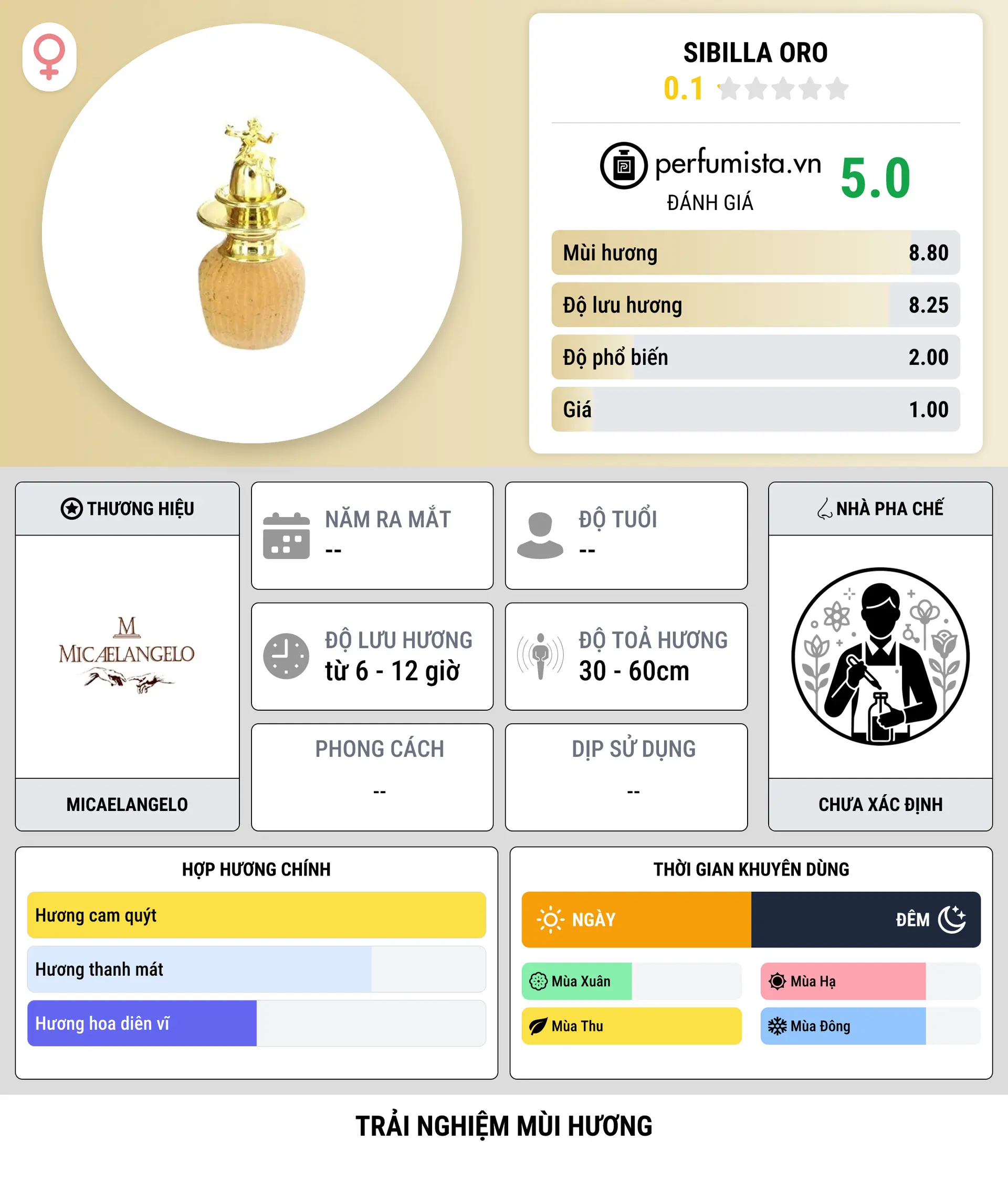 Thông tin chi tiết Sibilla Oro
