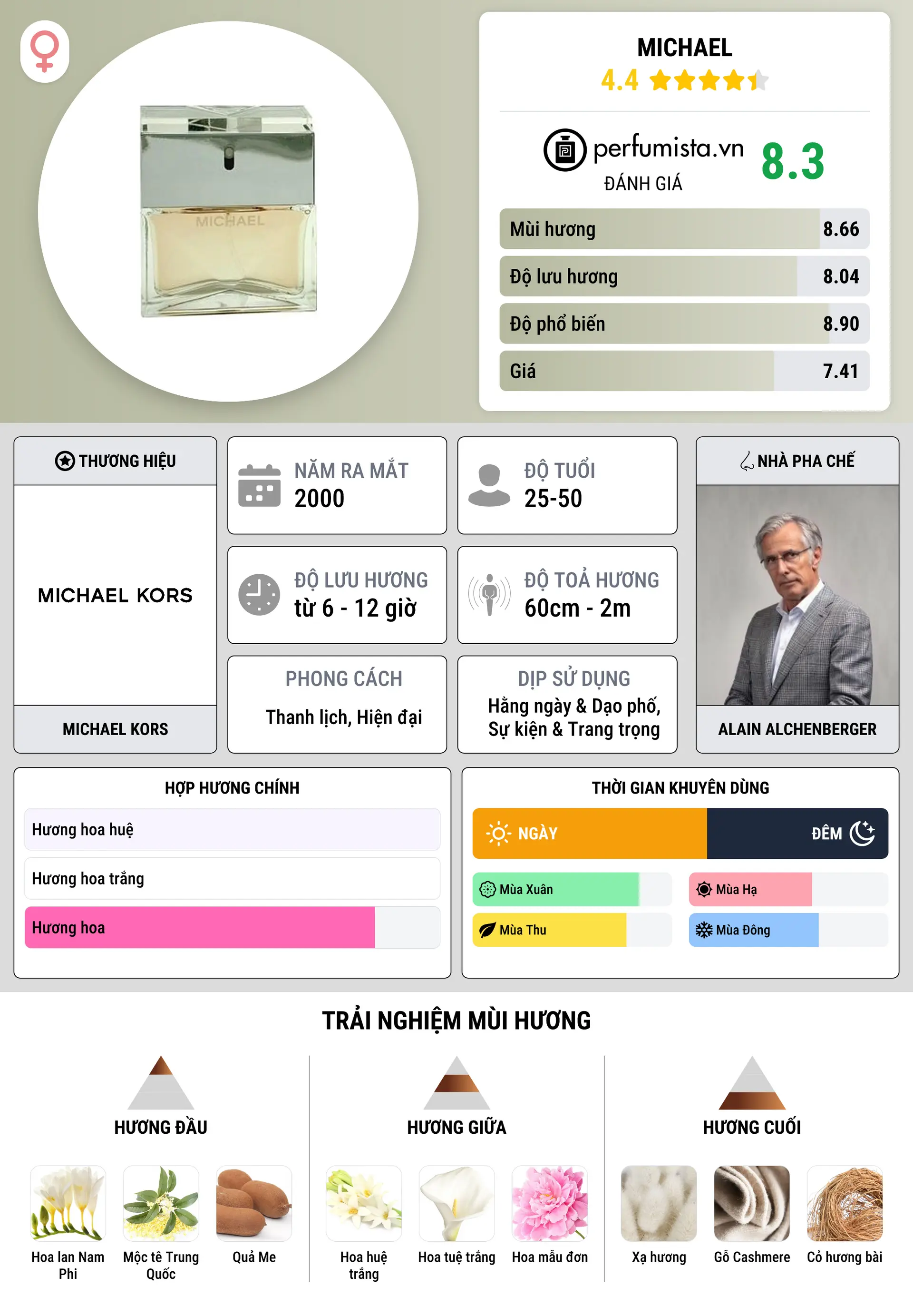 Thông tin chi tiết Michael
