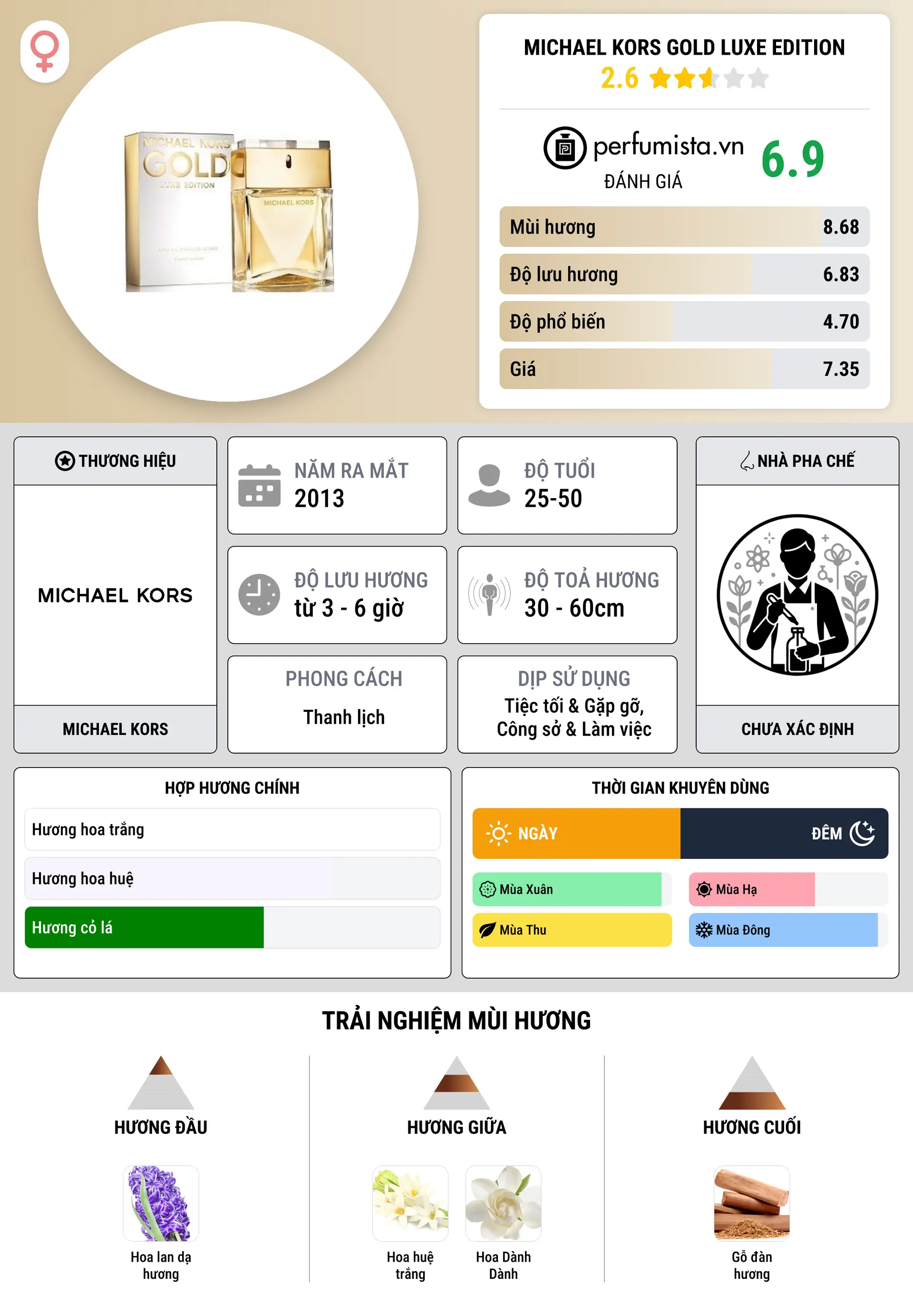 Thông tin chi tiết Michael Kors Gold Luxe Edition