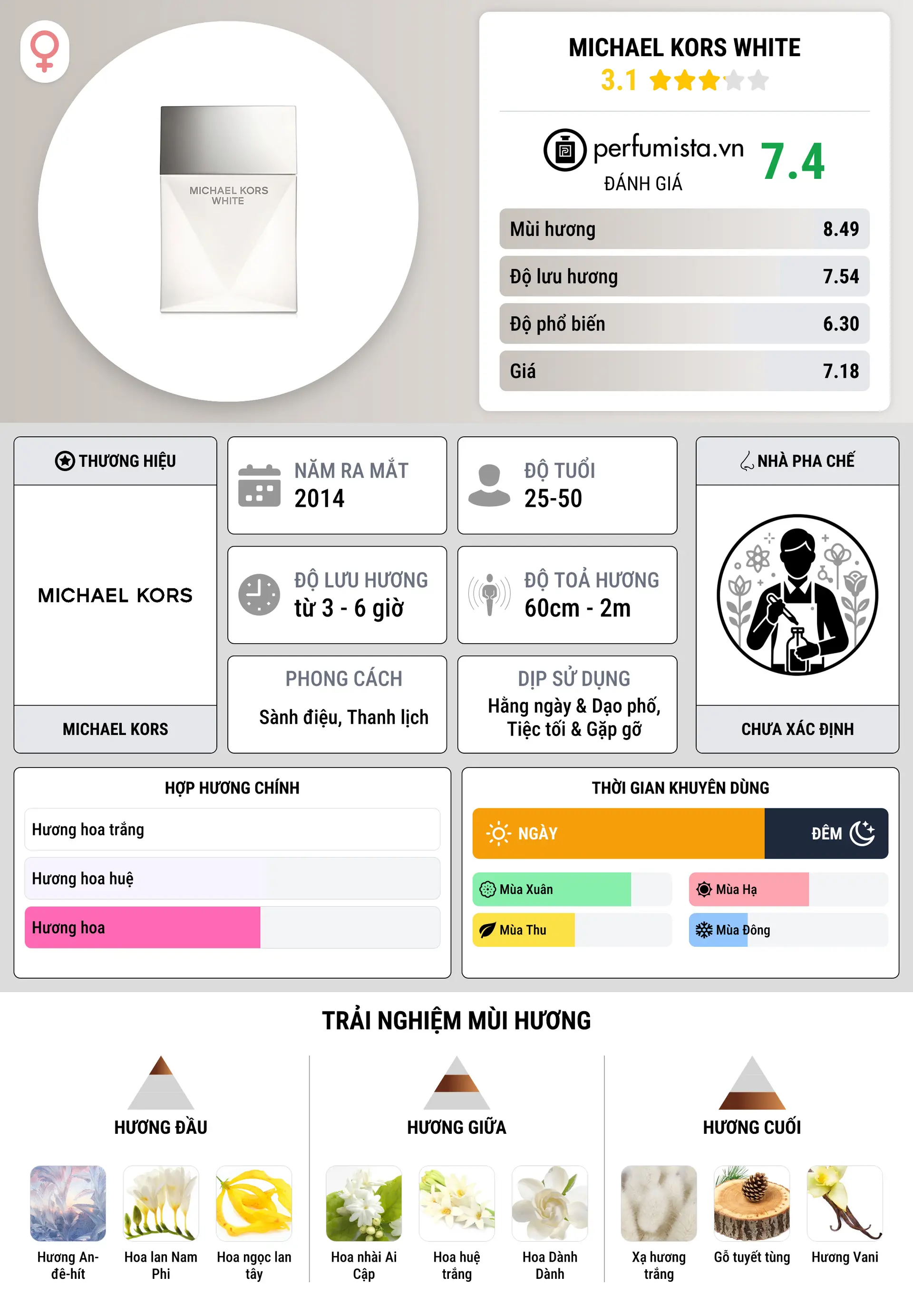 Thông tin chi tiết Michael Kors White