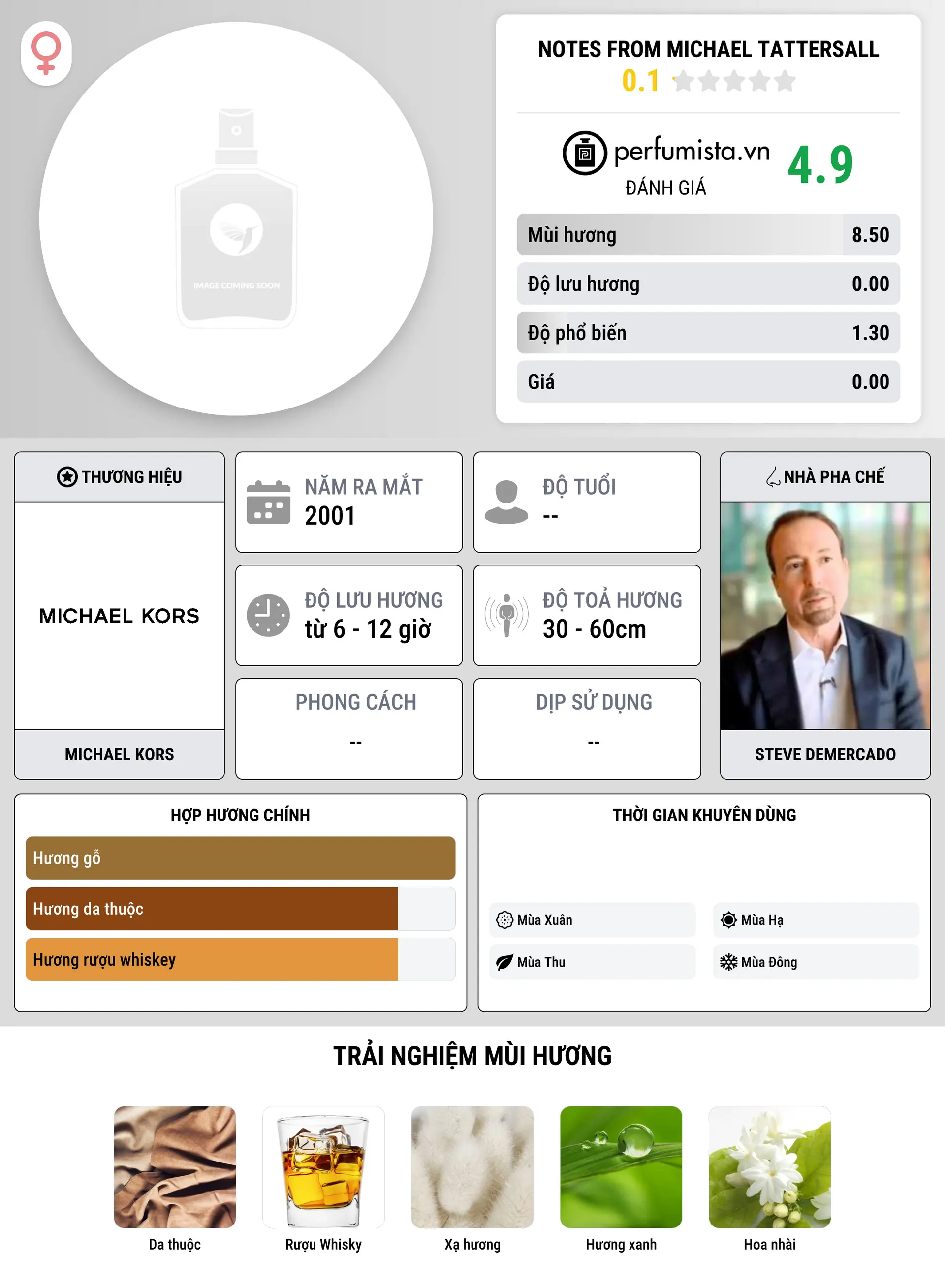 Thông tin chi tiết Notes from Michael Tattersall
