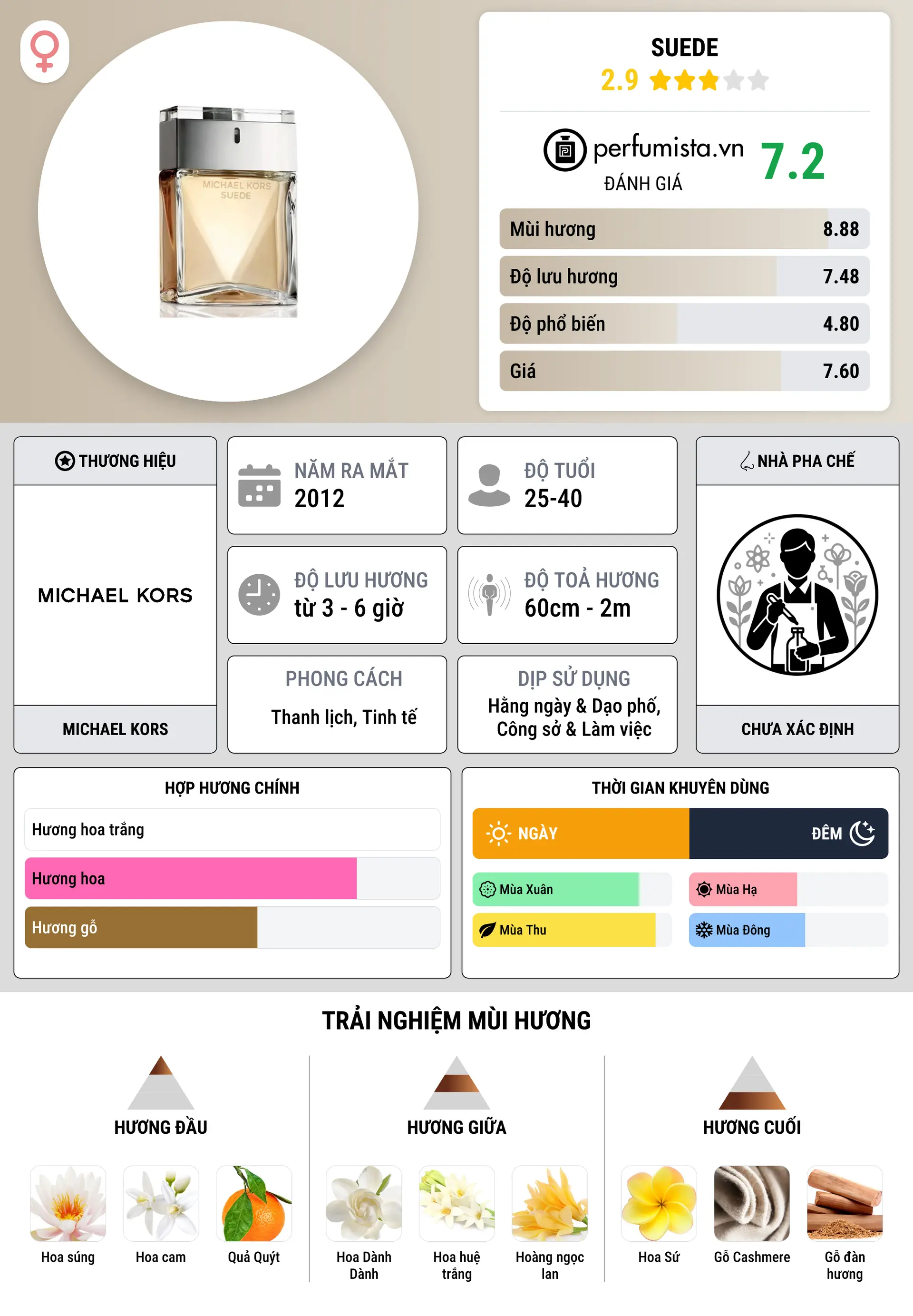 Thông tin chi tiết Suede