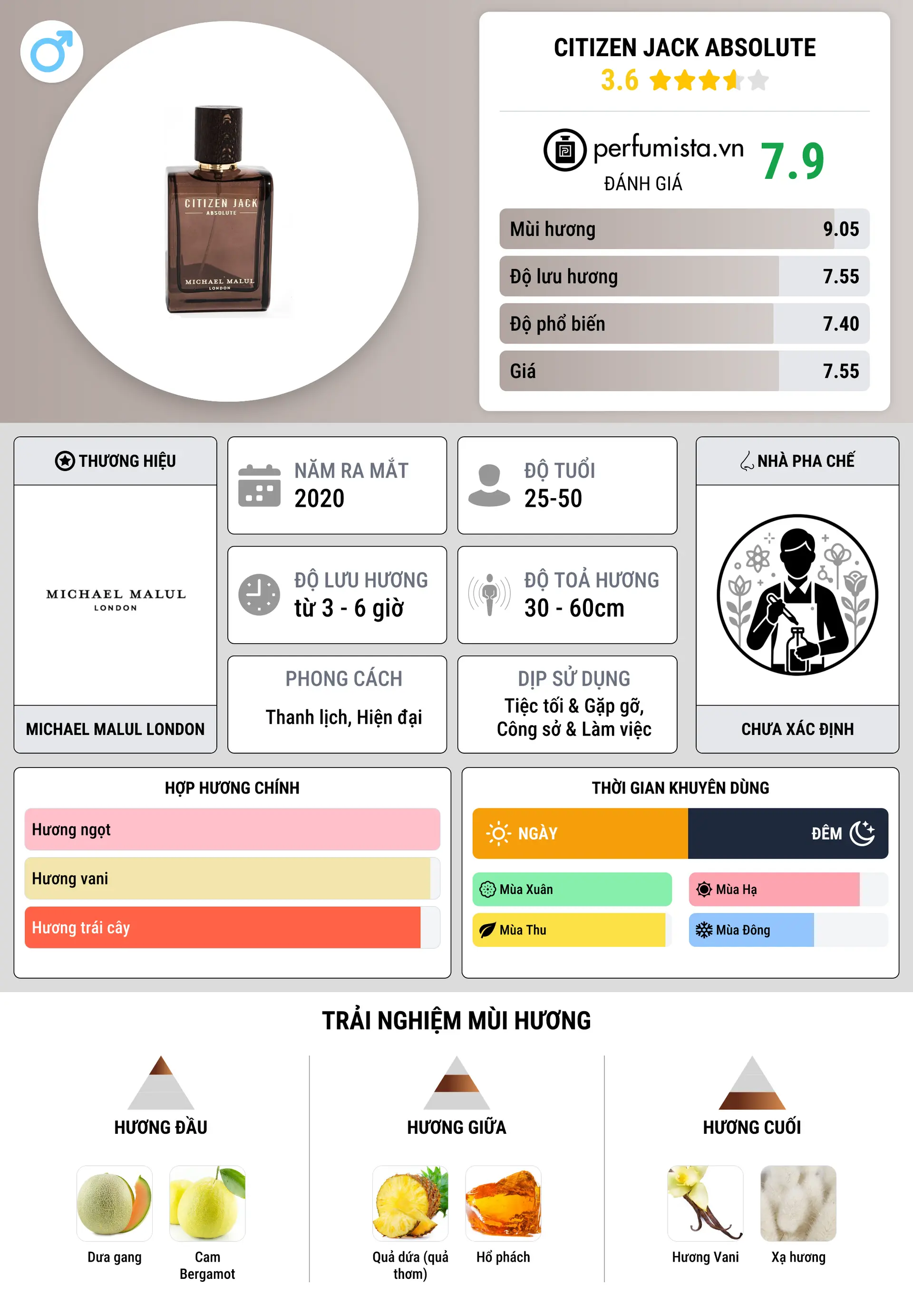 Thông tin chi tiết Citizen Jack Absolute