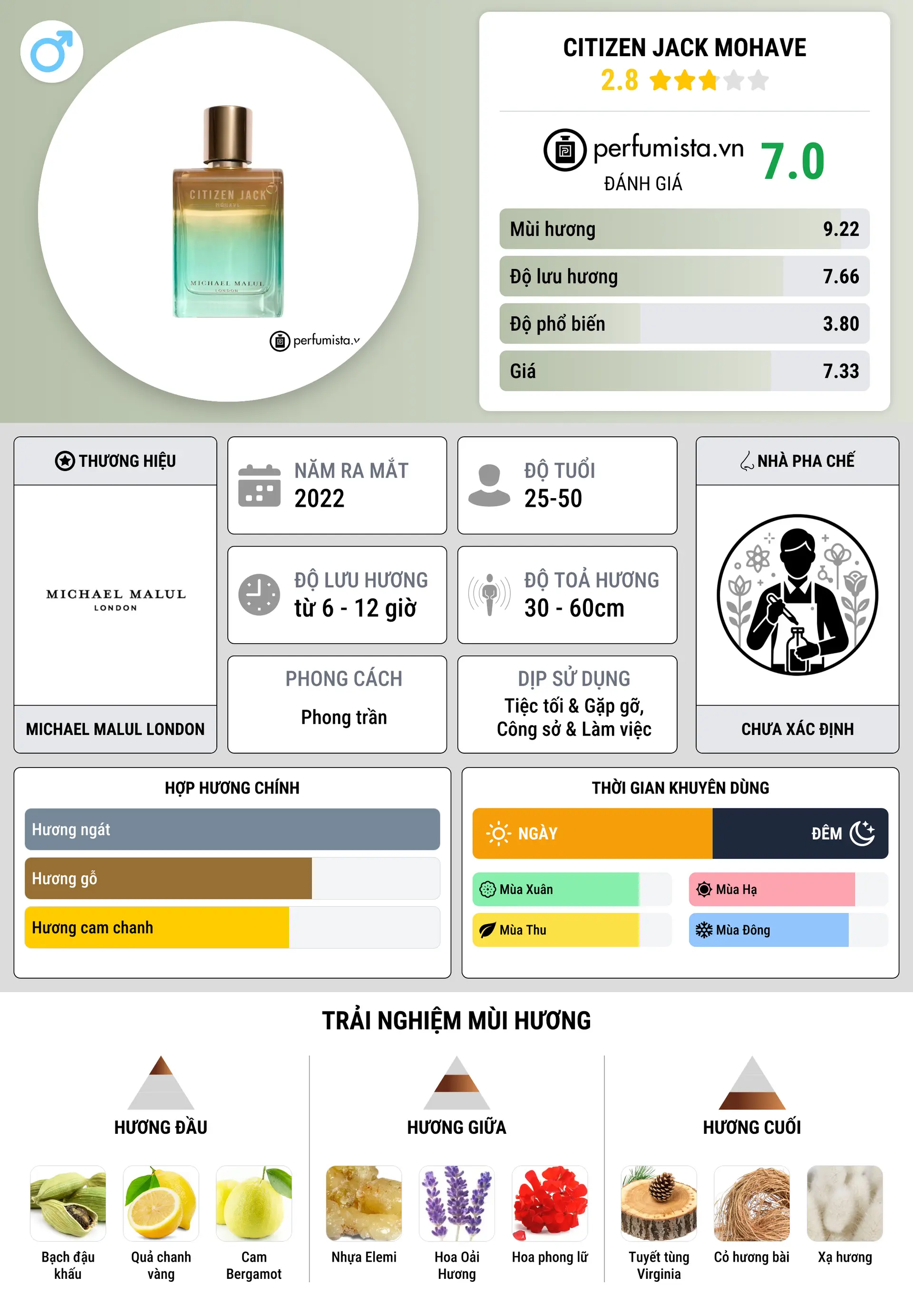 Thông tin chi tiết Citizen Jack Mohave