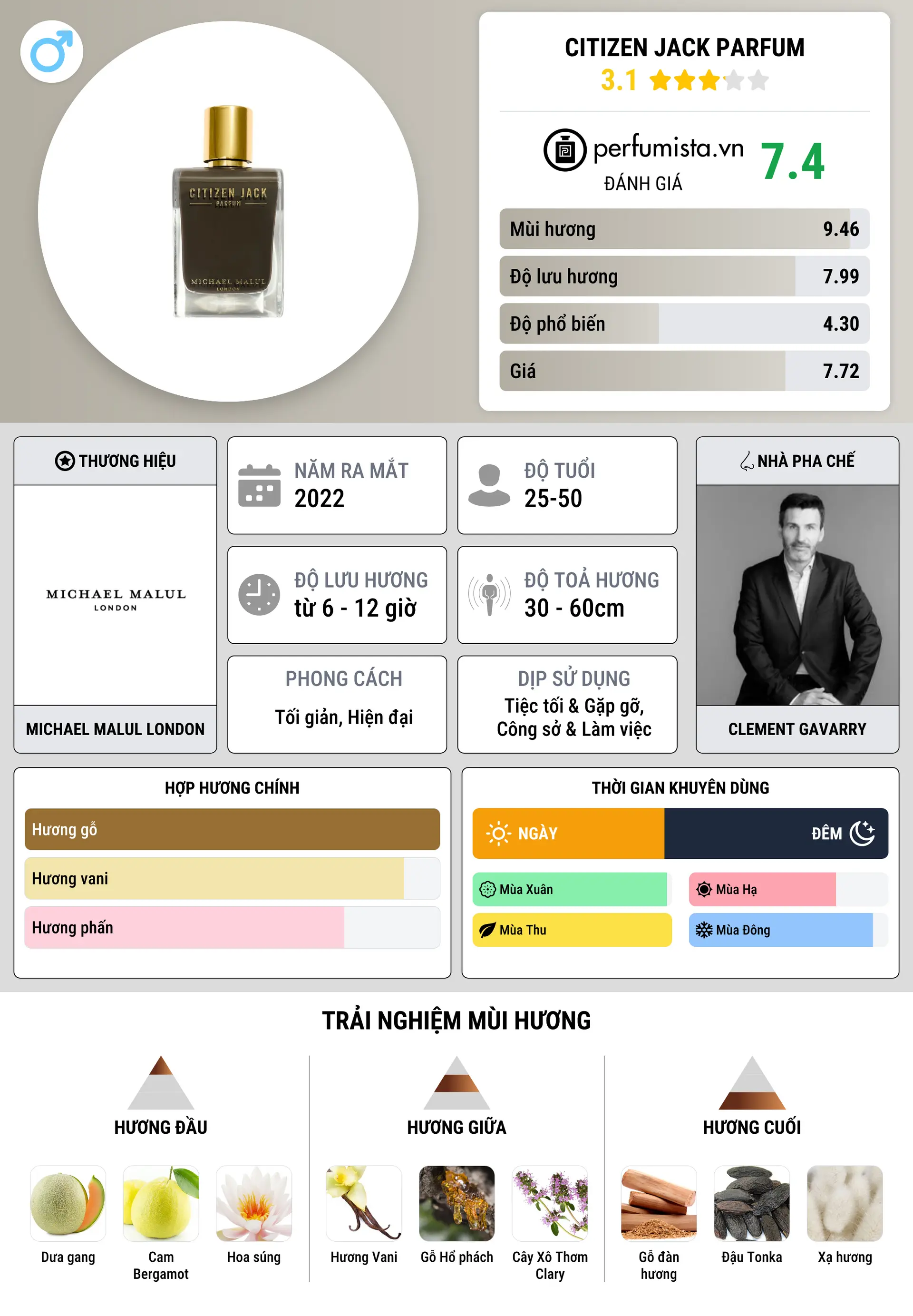 Thông tin chi tiết Citizen Jack Parfum