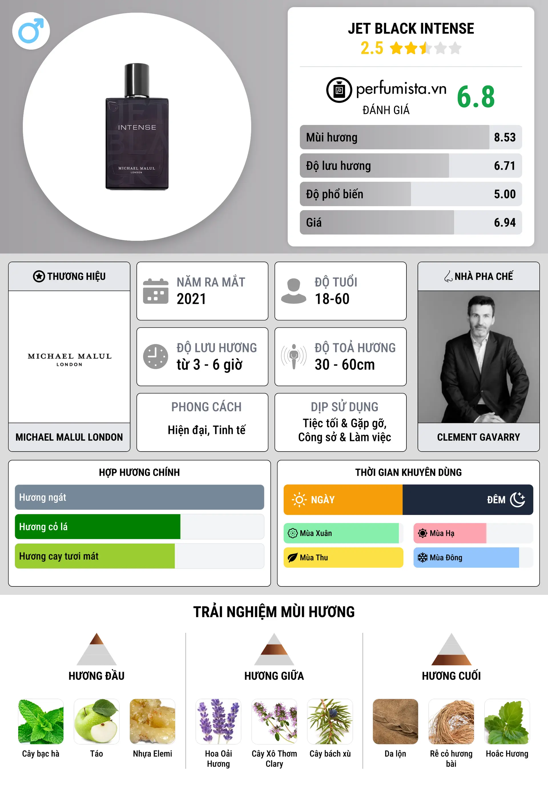 Thông tin chi tiết Jet Black Intense