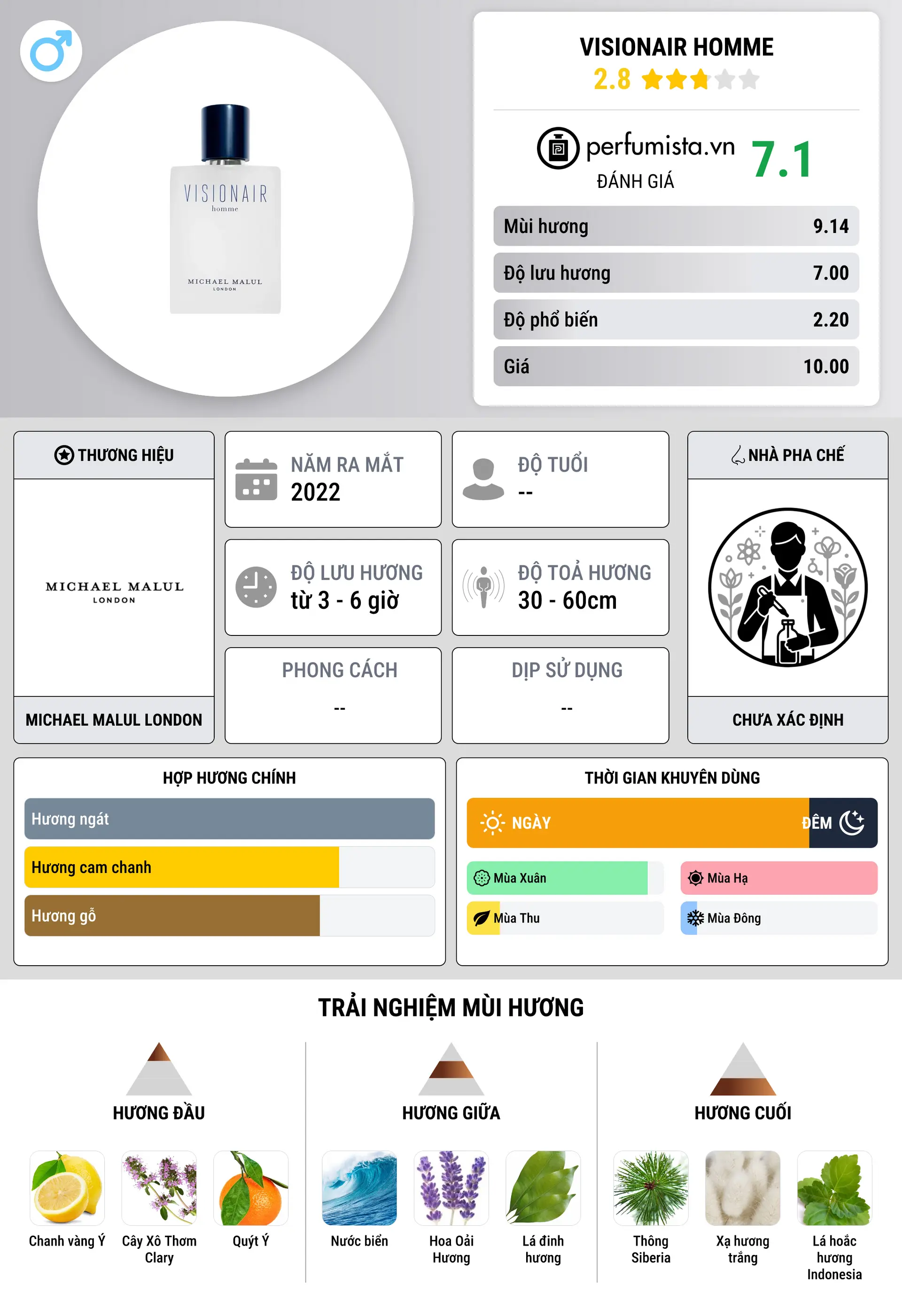 Thông tin chi tiết Visionair Homme