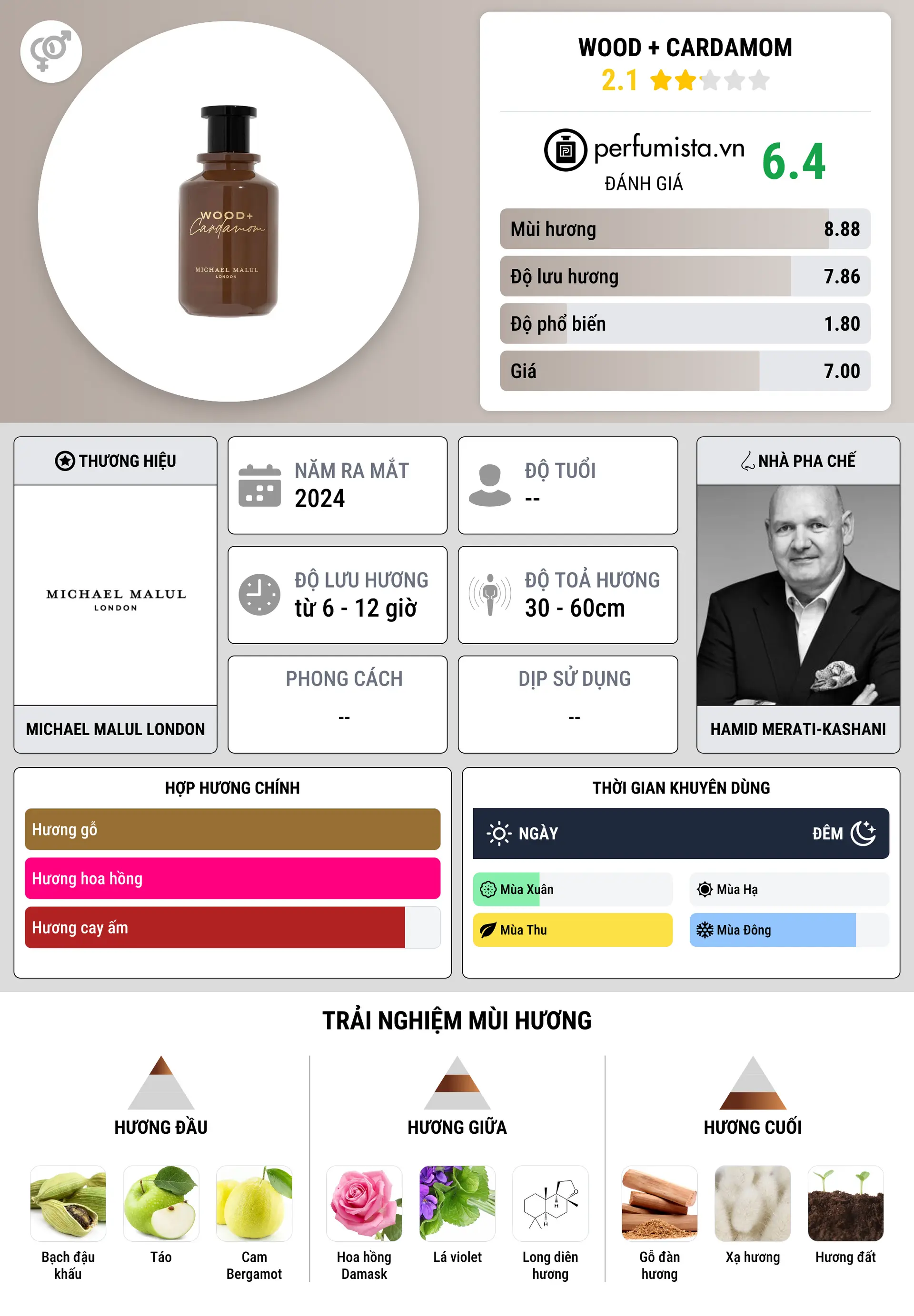 Thông tin chi tiết Wood + Cardamom