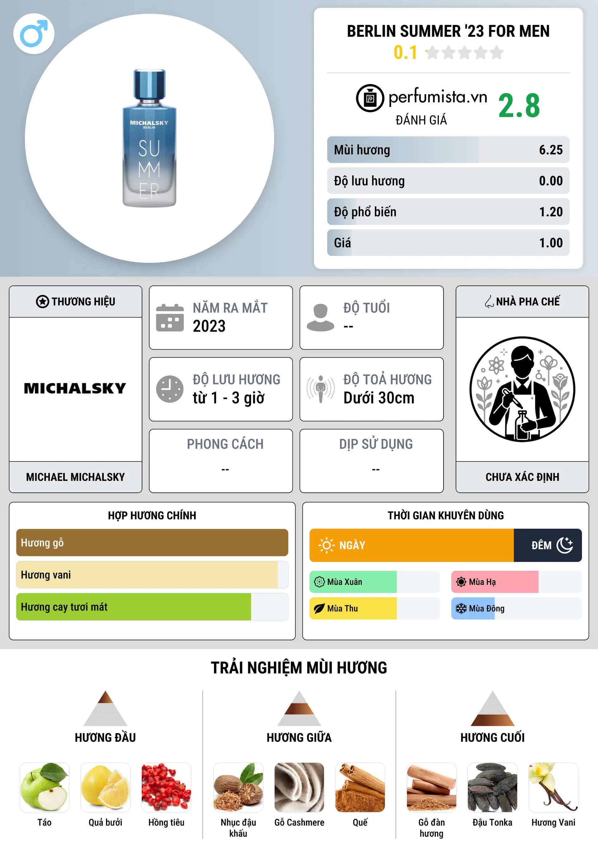 Thông tin chi tiết Berlin Summer '23 For Men