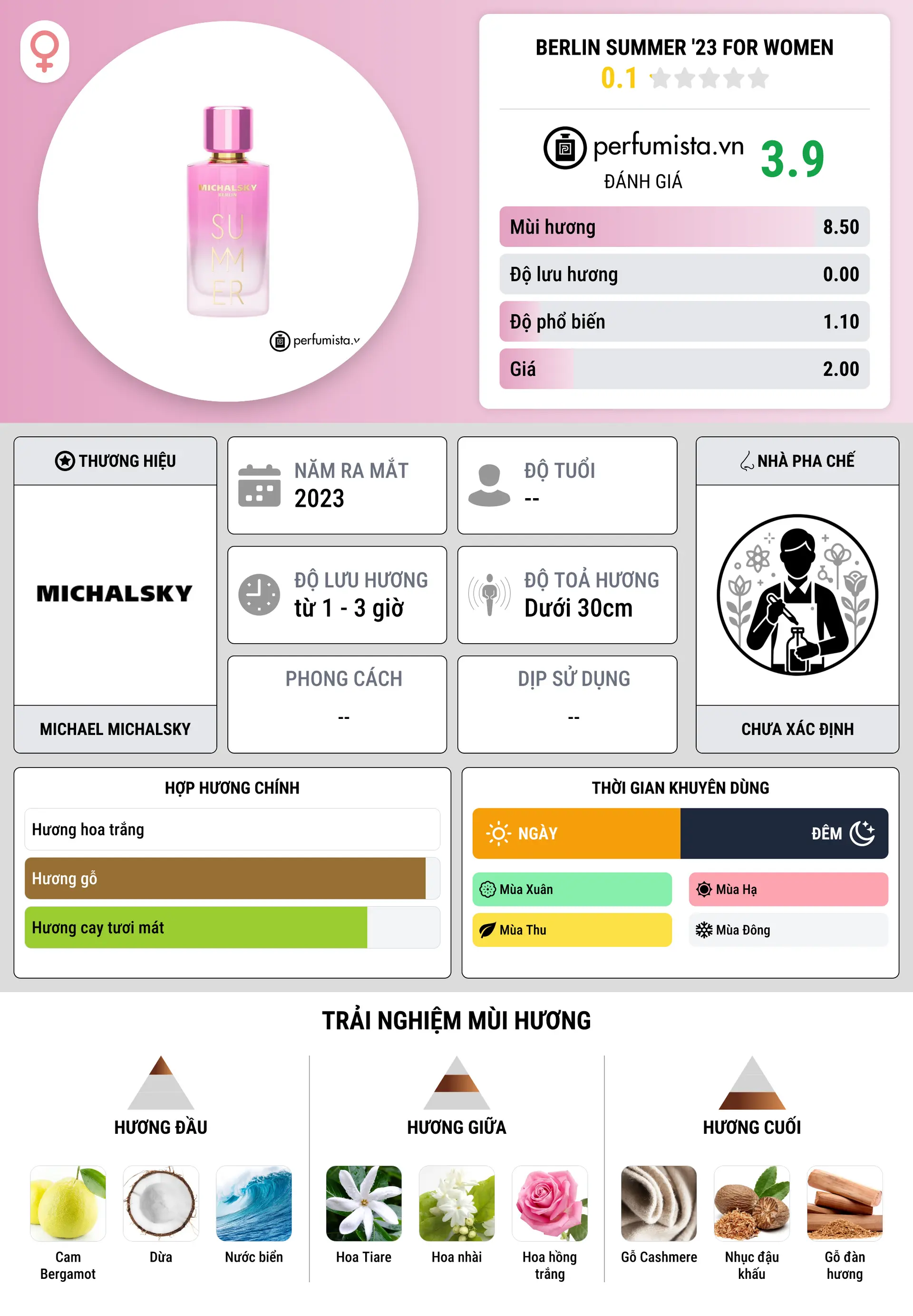 Thông tin chi tiết Berlin Summer '23 For Women