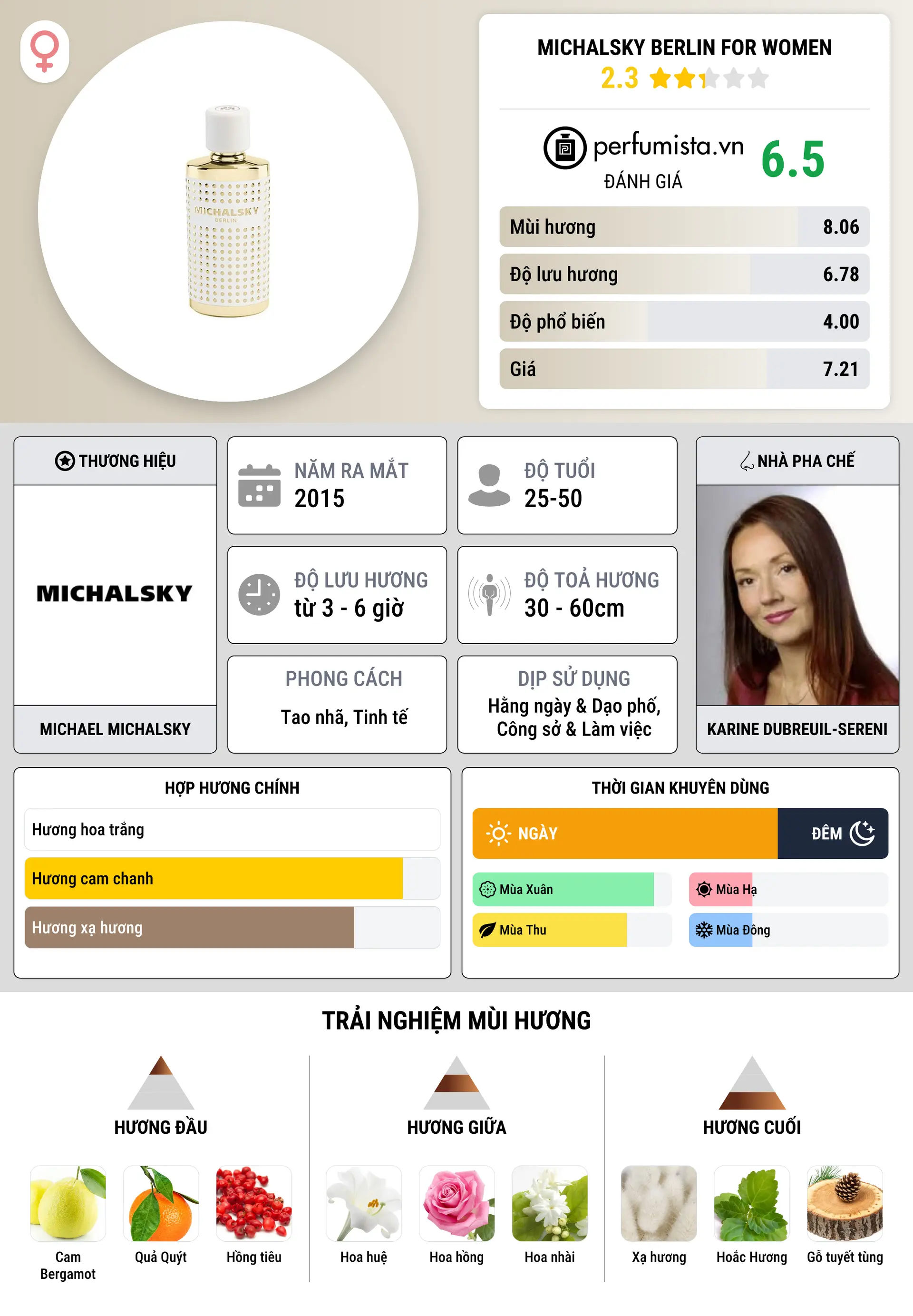Thông tin chi tiết Michalsky Berlin for Women