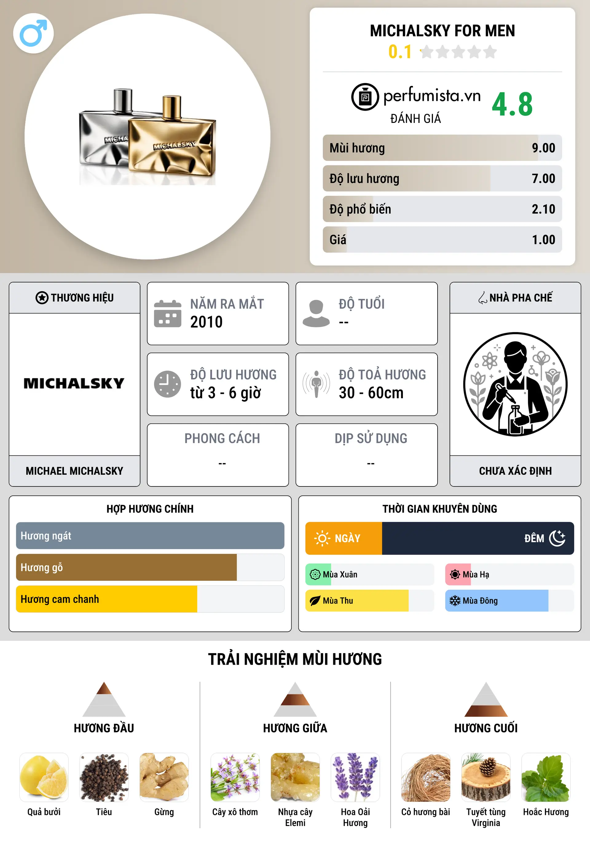 Thông tin chi tiết Michalsky for Men