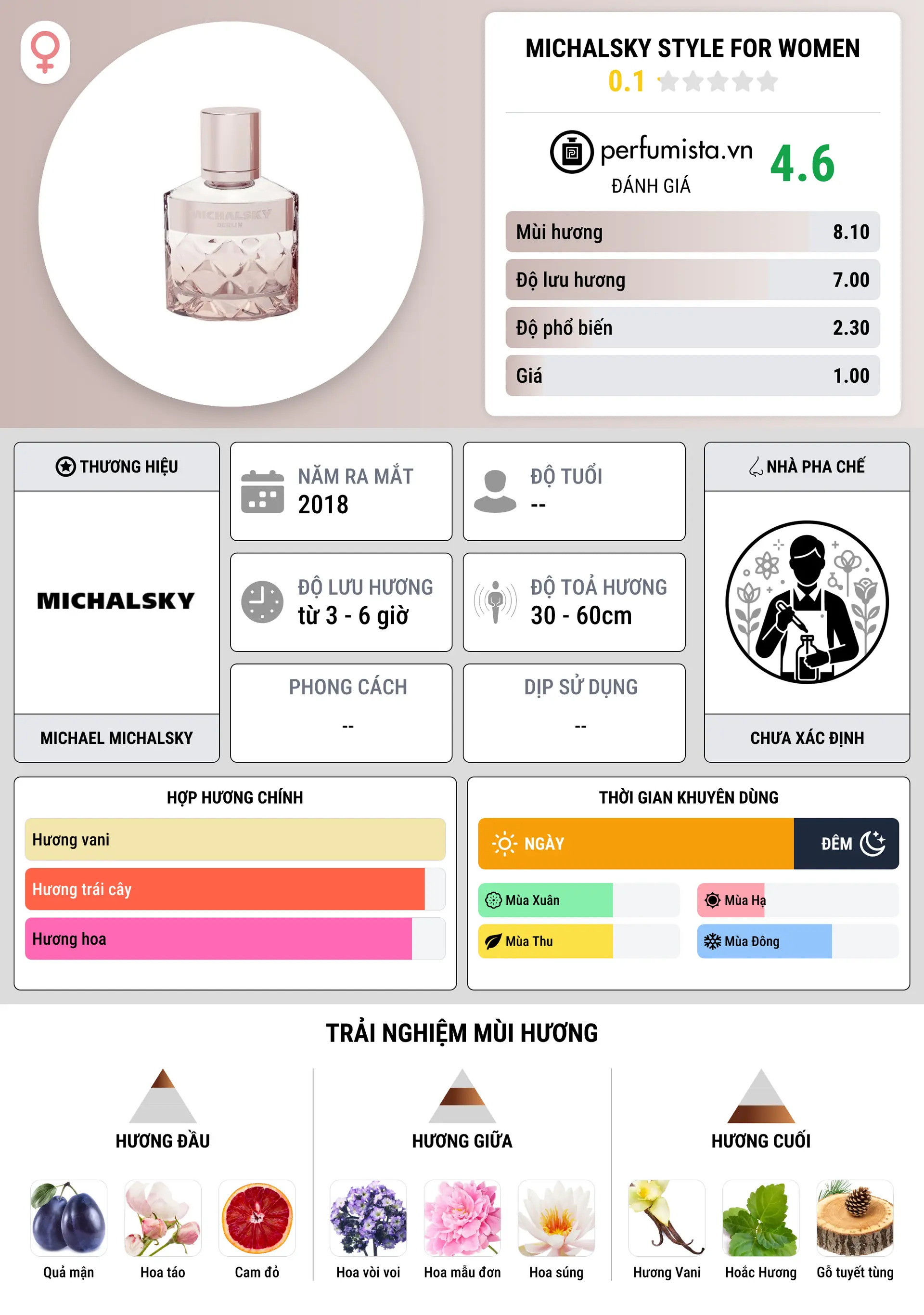Thông tin chi tiết Michalsky Style for Women