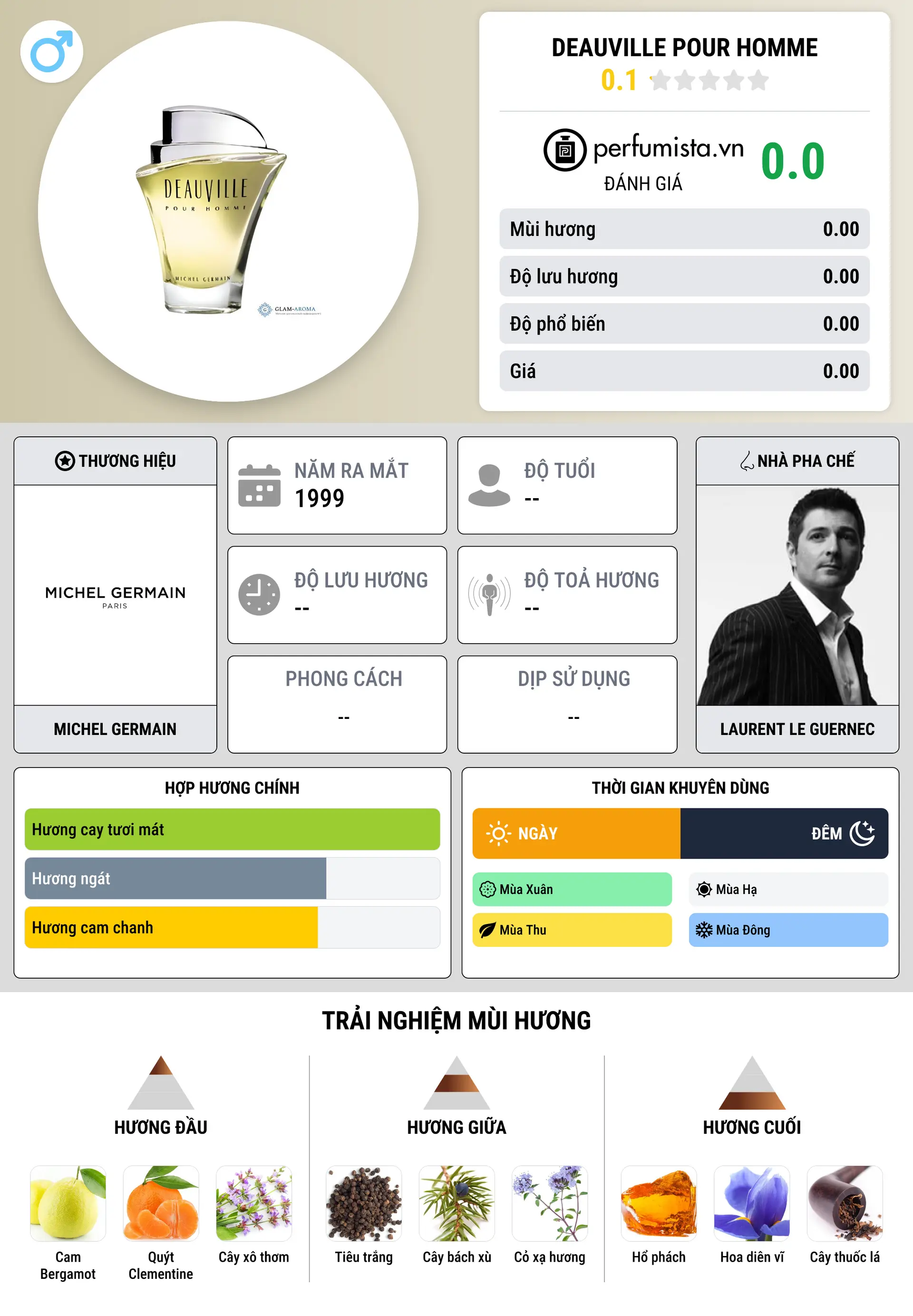 Thông tin chi tiết Deauville pour Homme