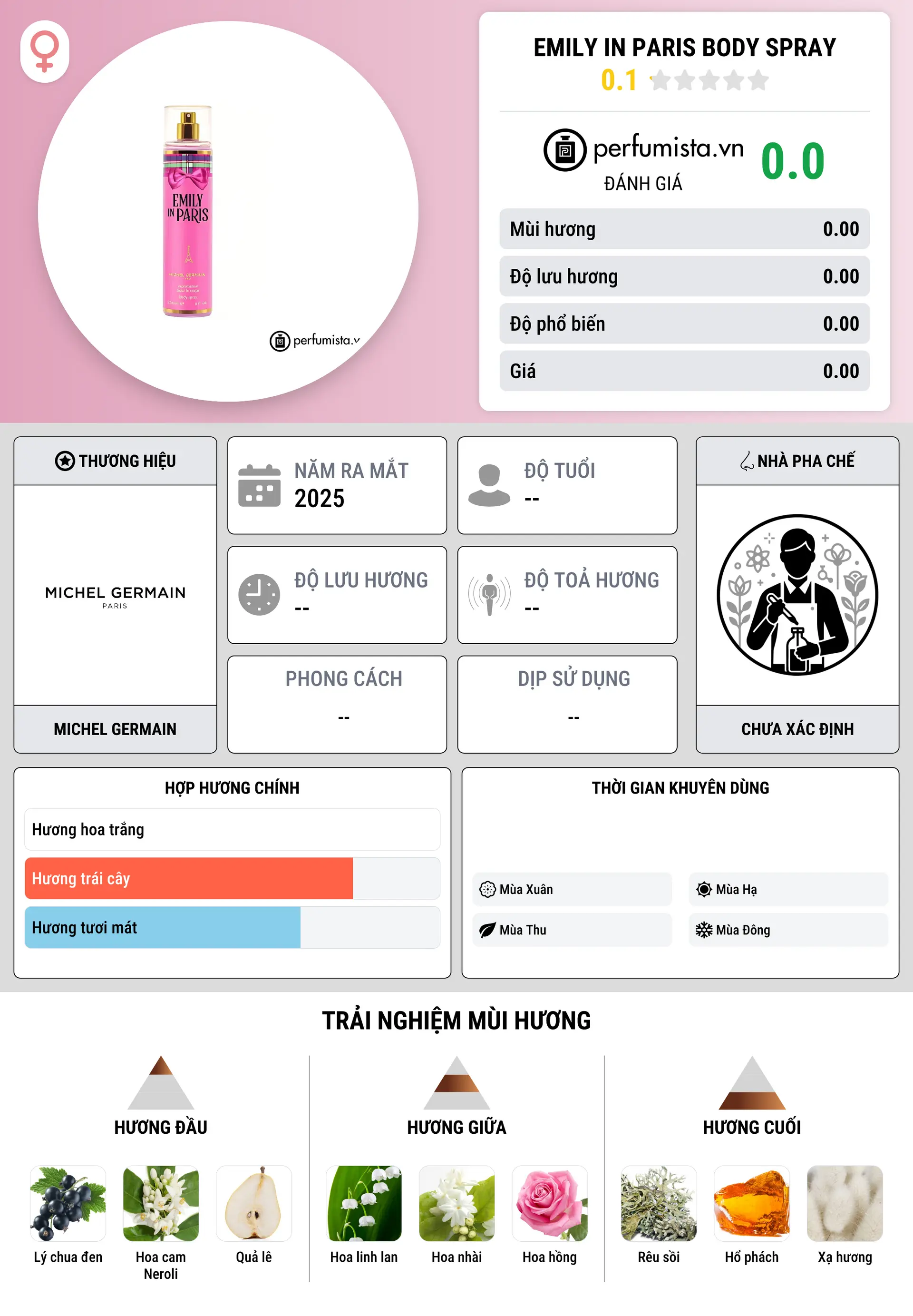 Thông tin chi tiết Emily in Paris Body Spray