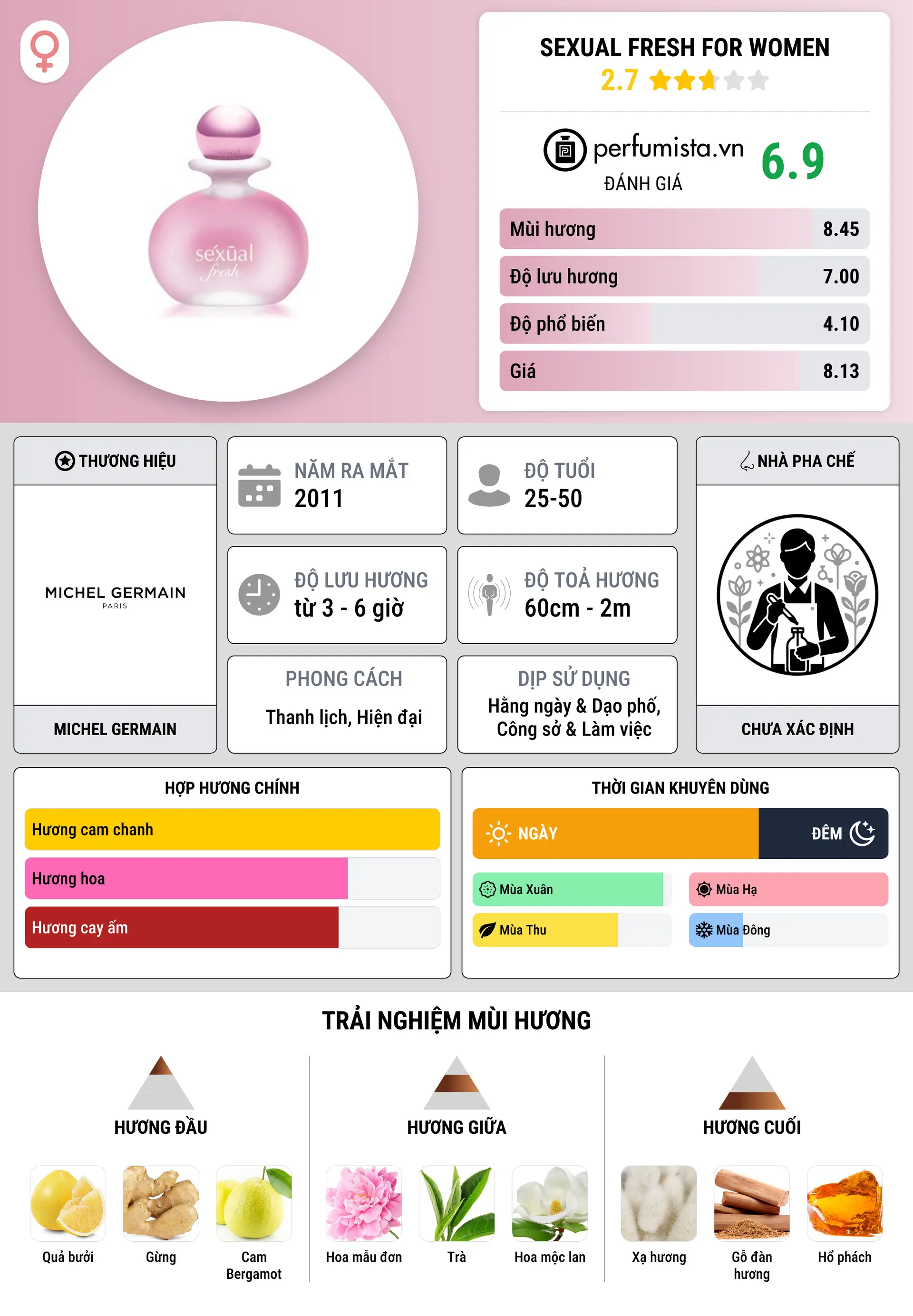 Thông tin chi tiết Sexual Fresh for Women