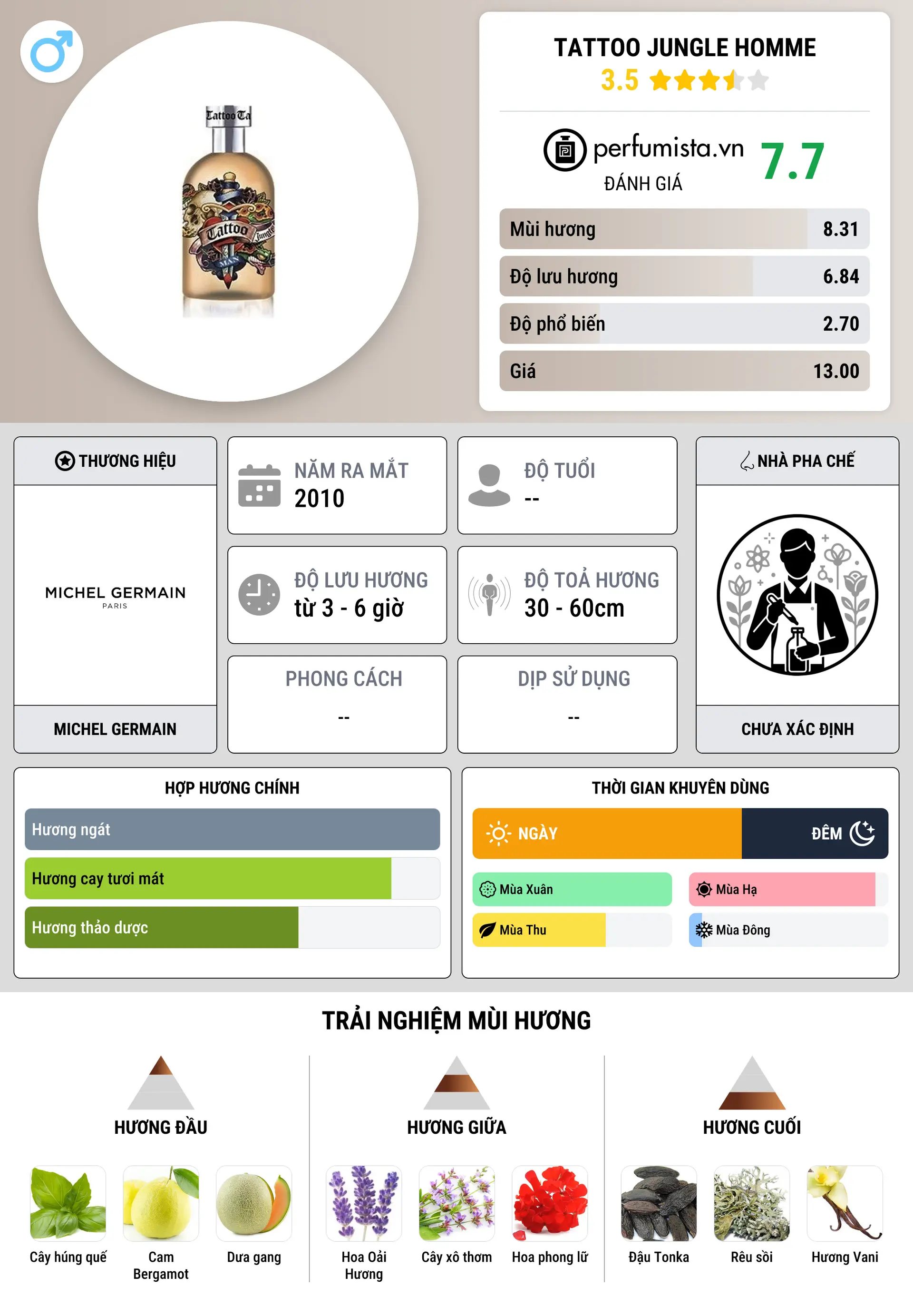 Thông tin chi tiết Tattoo Jungle Homme