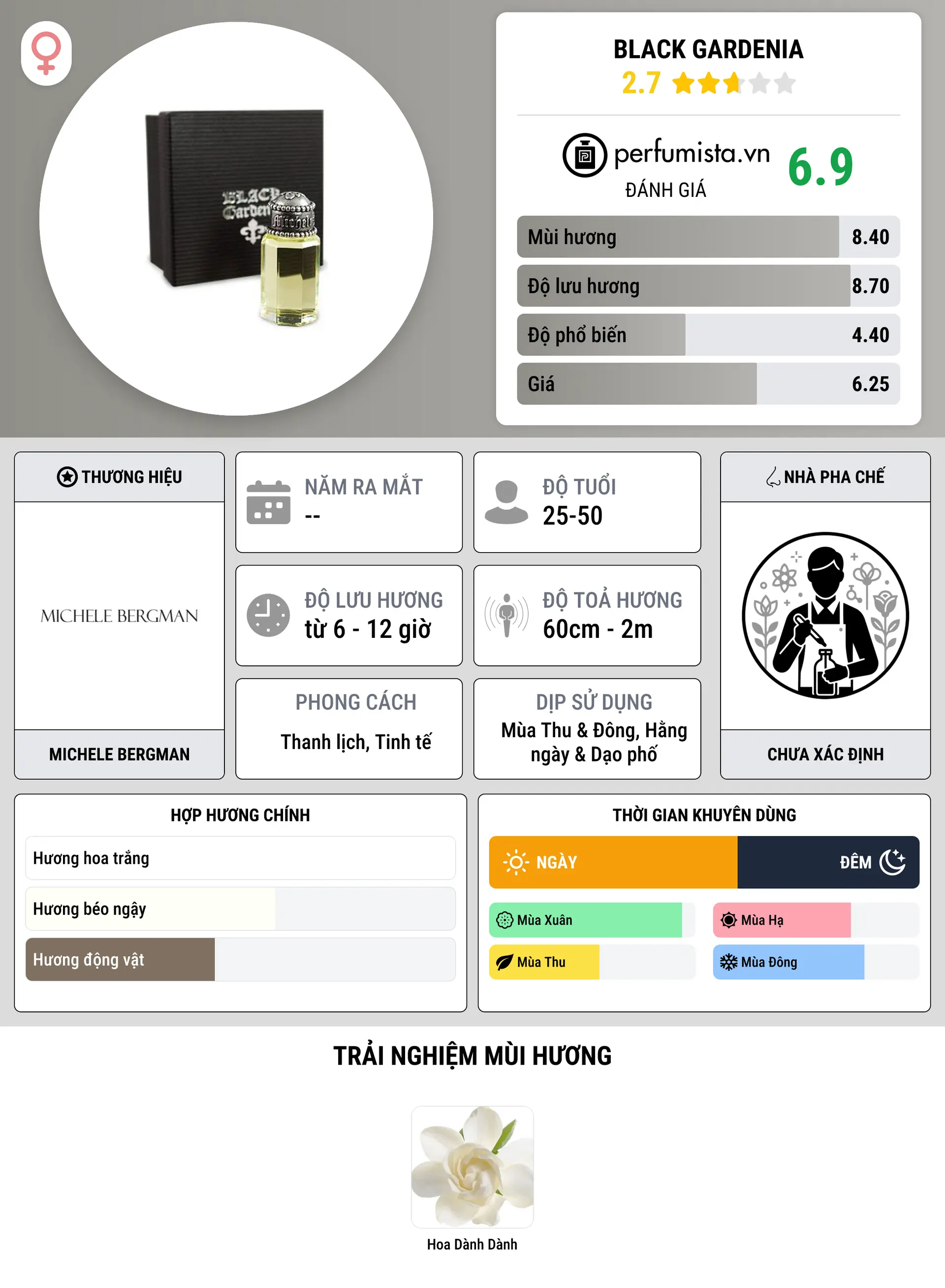 Thông tin chi tiết Black Gardenia