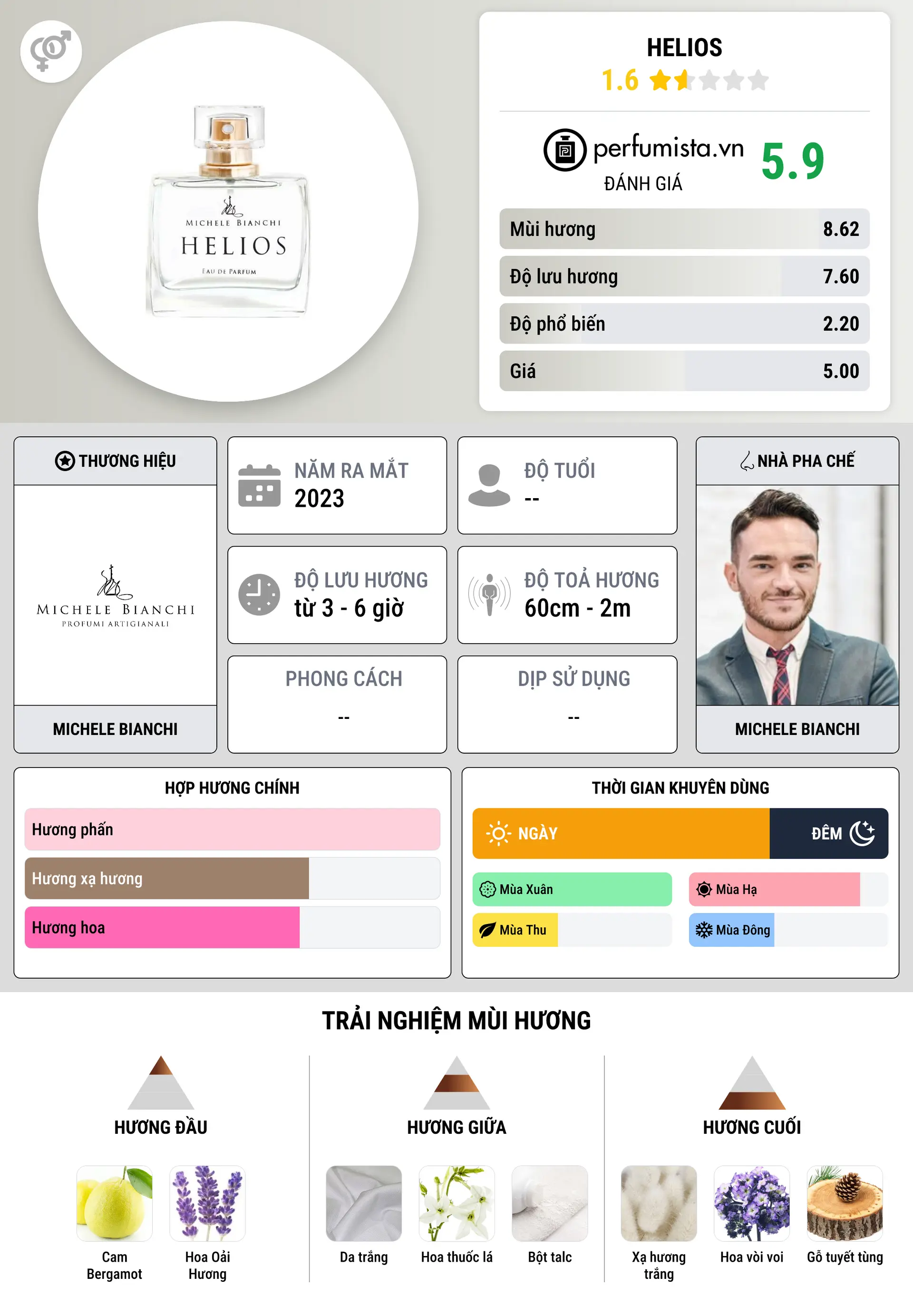 Thông tin chi tiết Helios