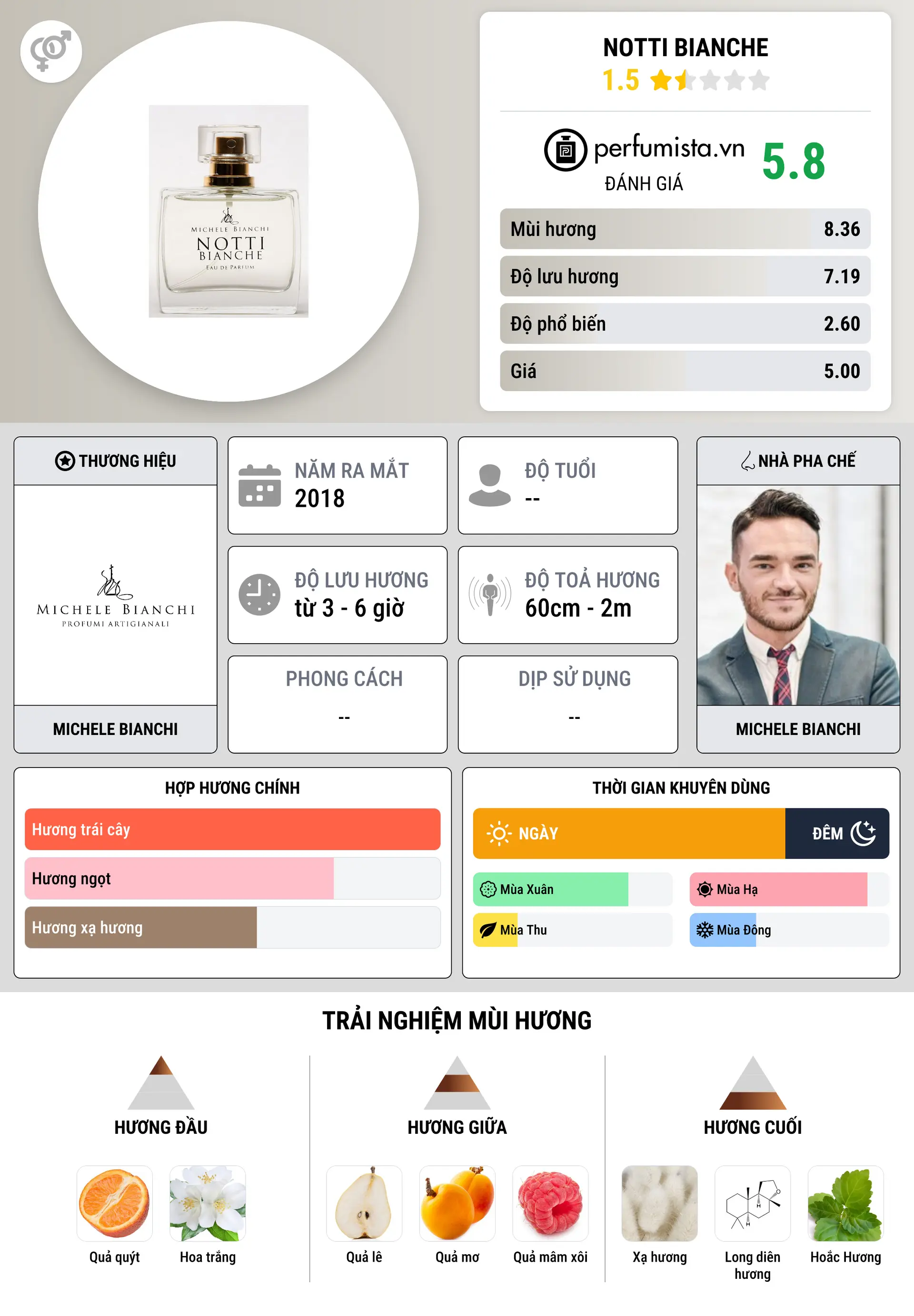 Thông tin chi tiết Notti Bianche