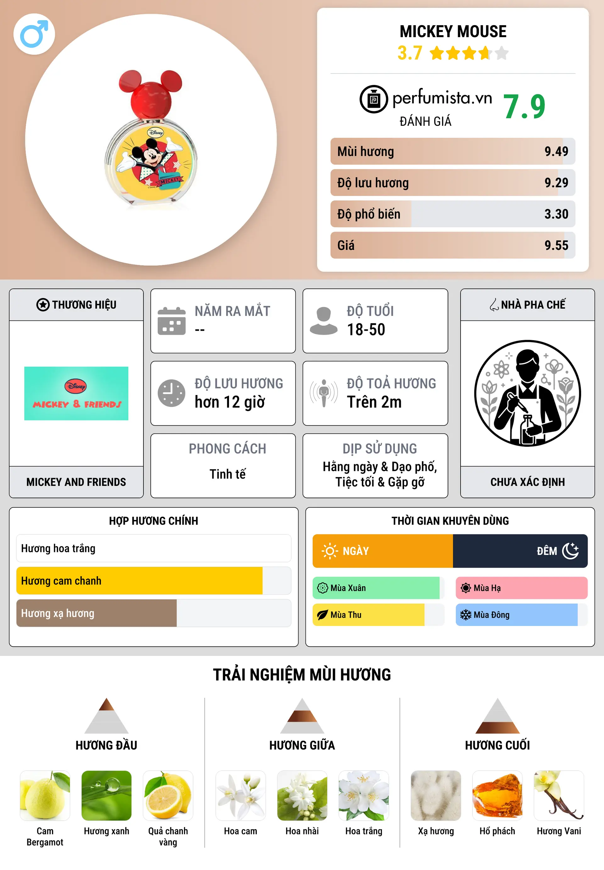 Thông tin chi tiết Mickey Mouse