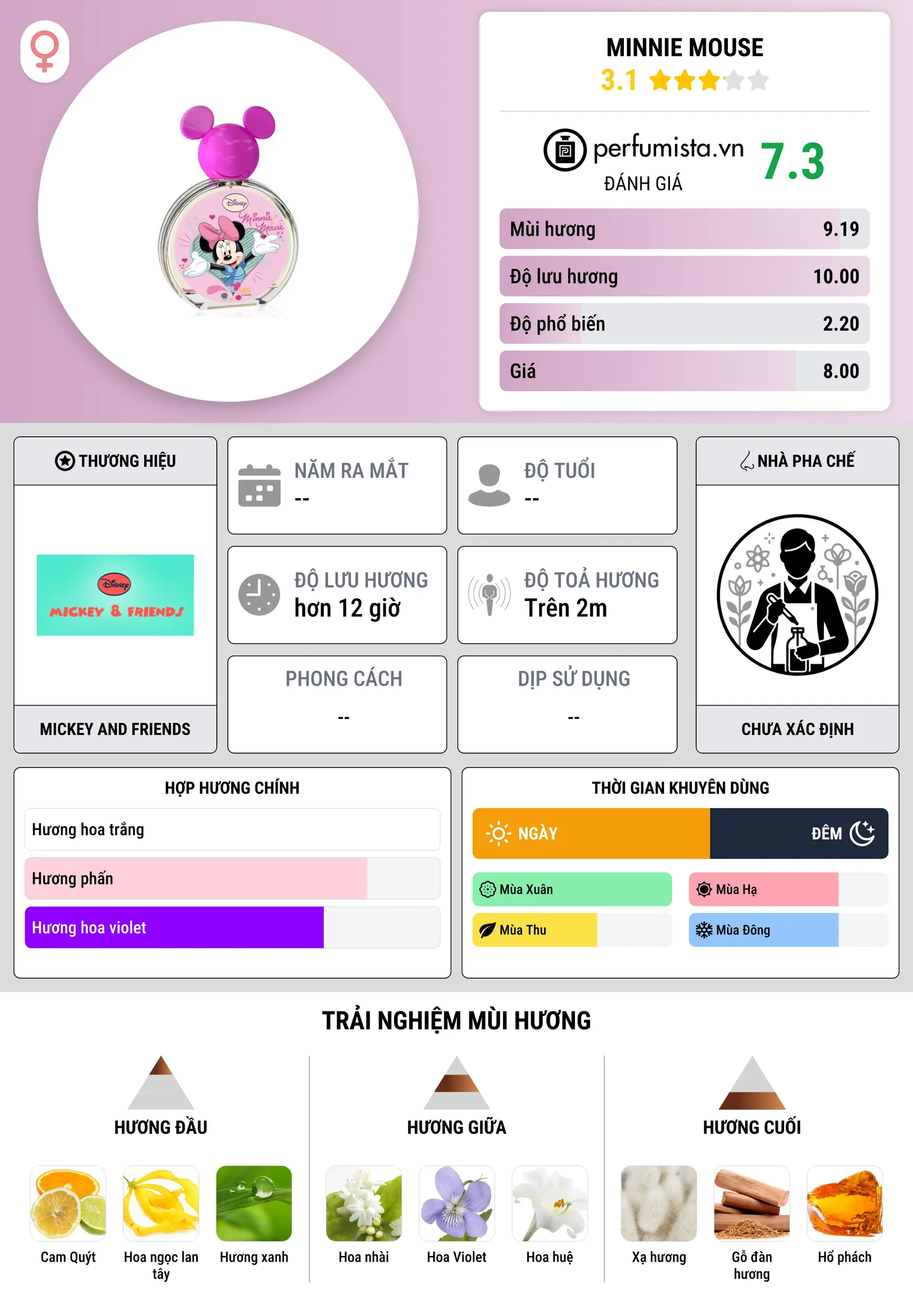 Thông tin chi tiết Minnie Mouse