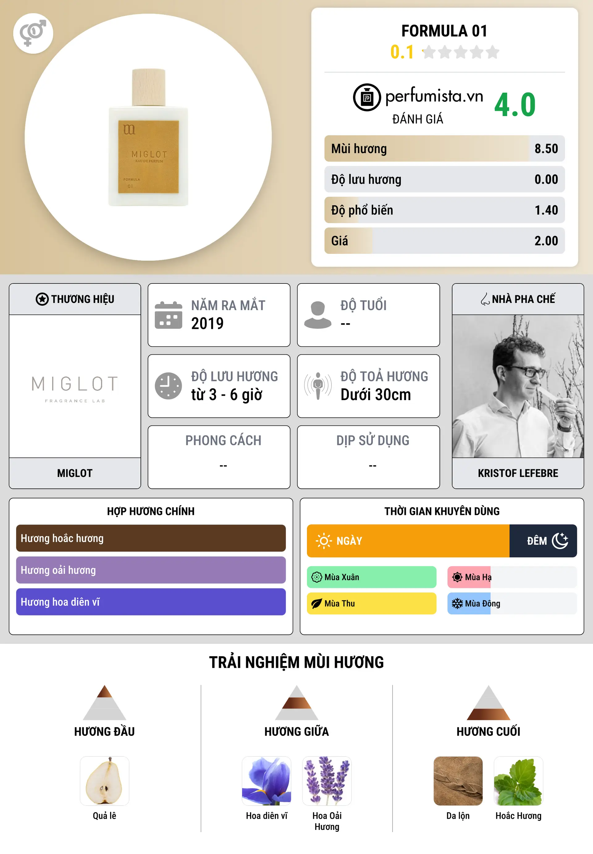 Thông tin chi tiết Formula 01
