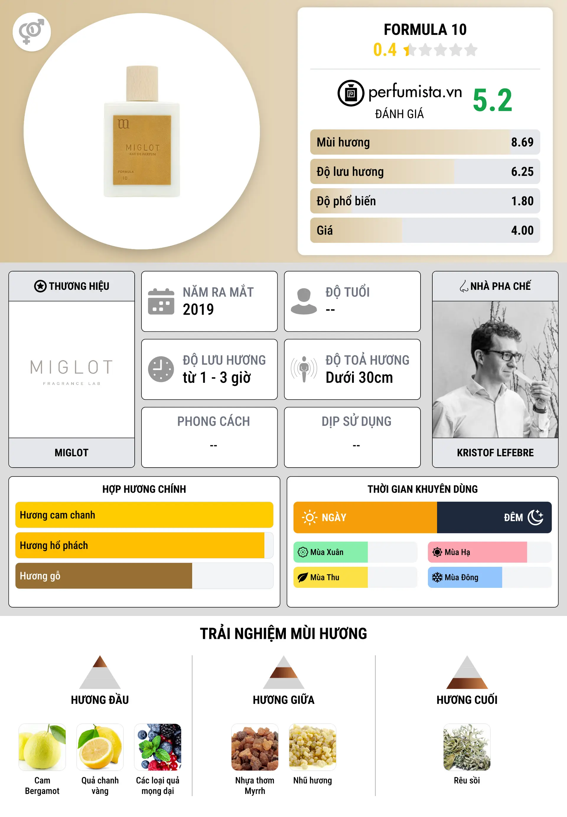 Thông tin chi tiết Formula 10