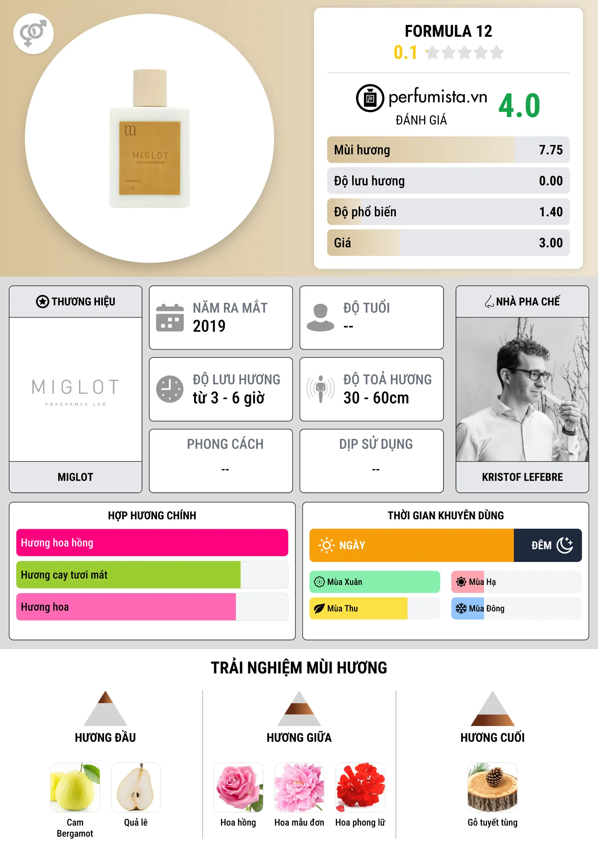 Thông tin chi tiết Formula 12