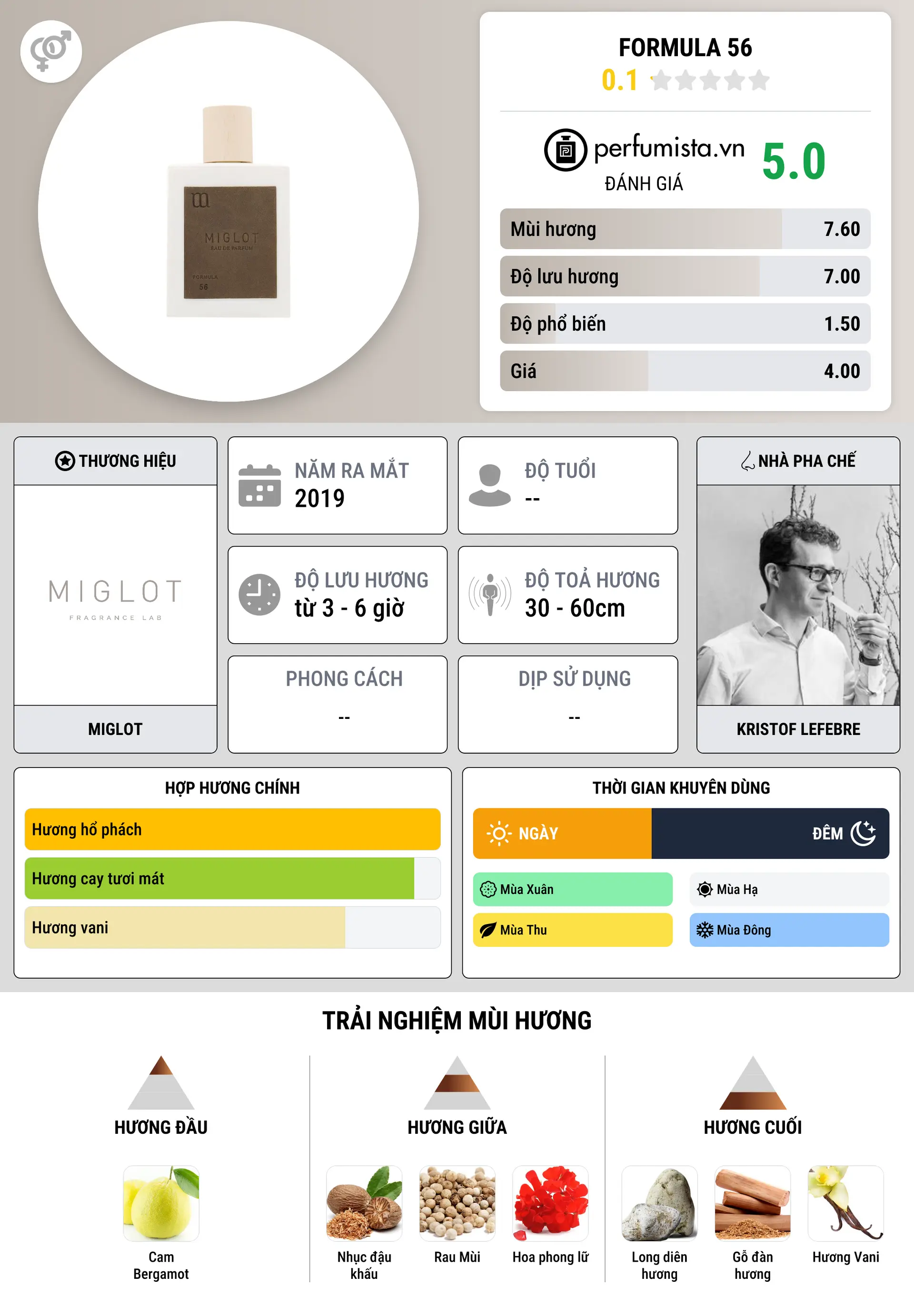 Thông tin chi tiết Formula 56
