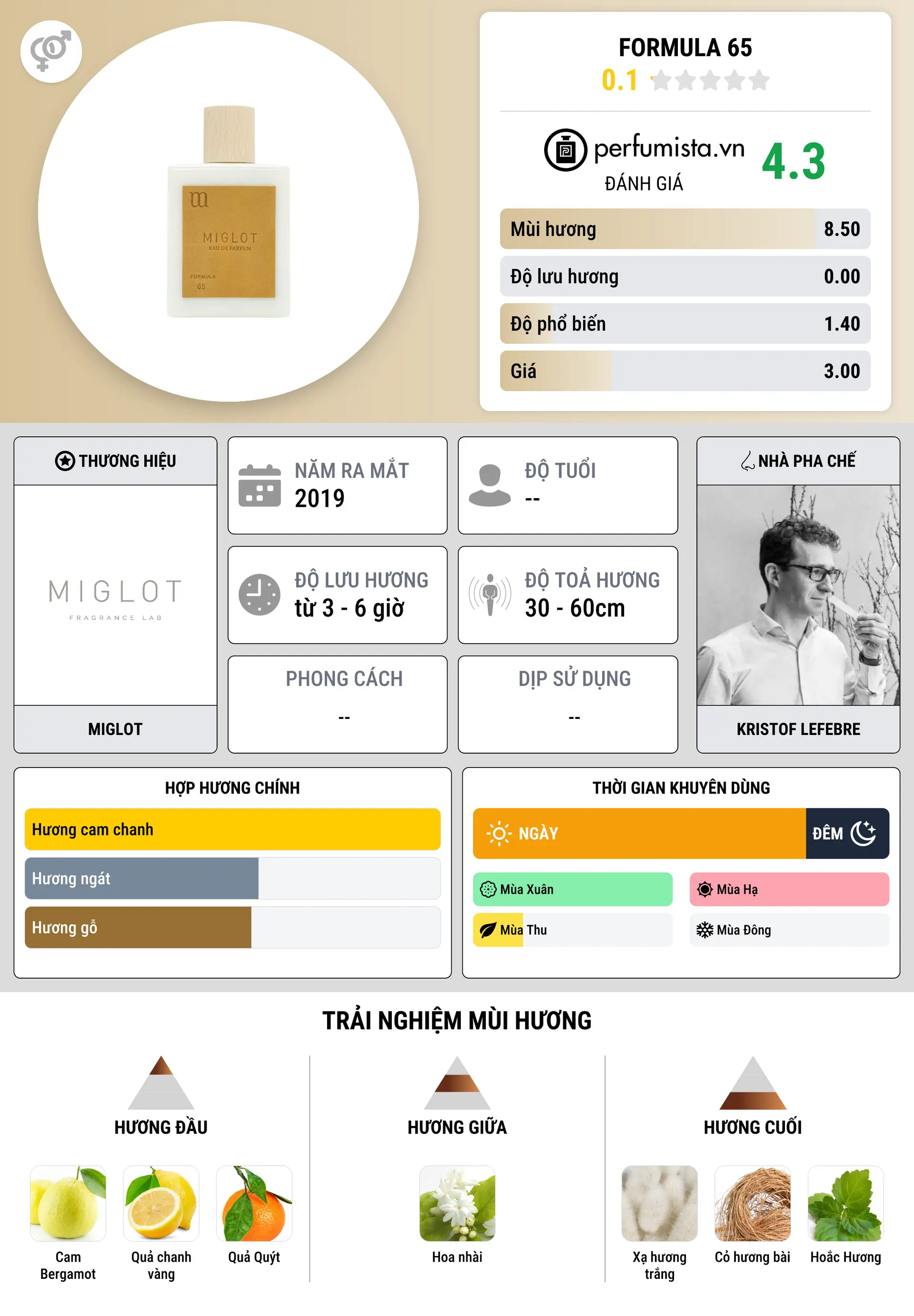 Thông tin chi tiết Formula 65