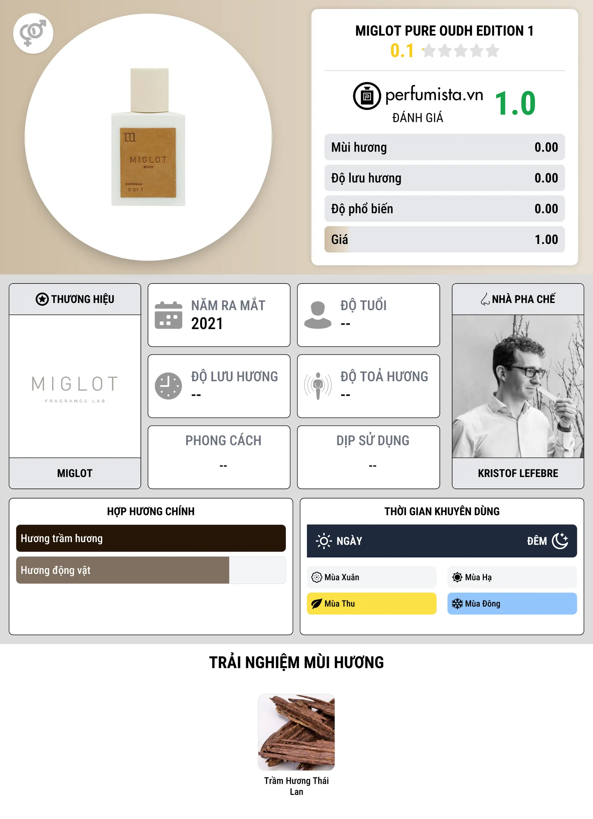 Thông tin chi tiết Miglot Pure Oudh Edition 1