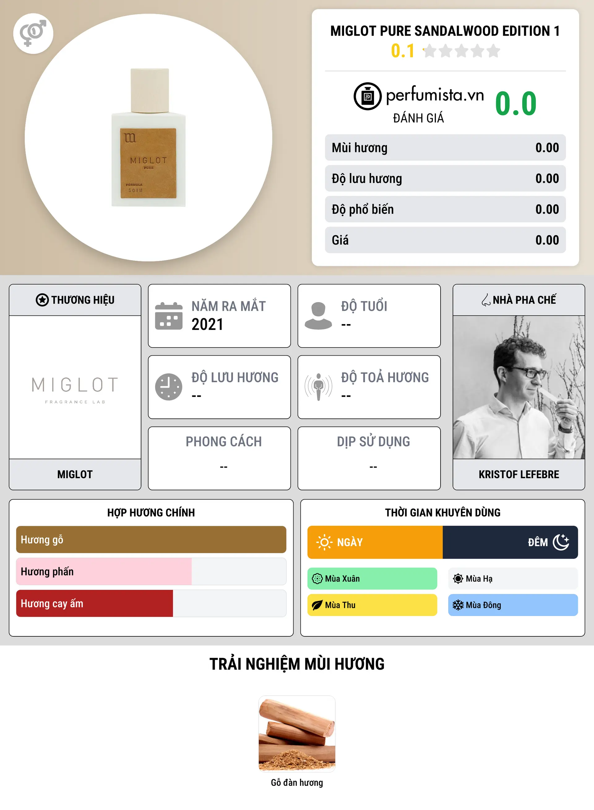 Thông tin chi tiết Miglot Pure Sandalwood Edition 1