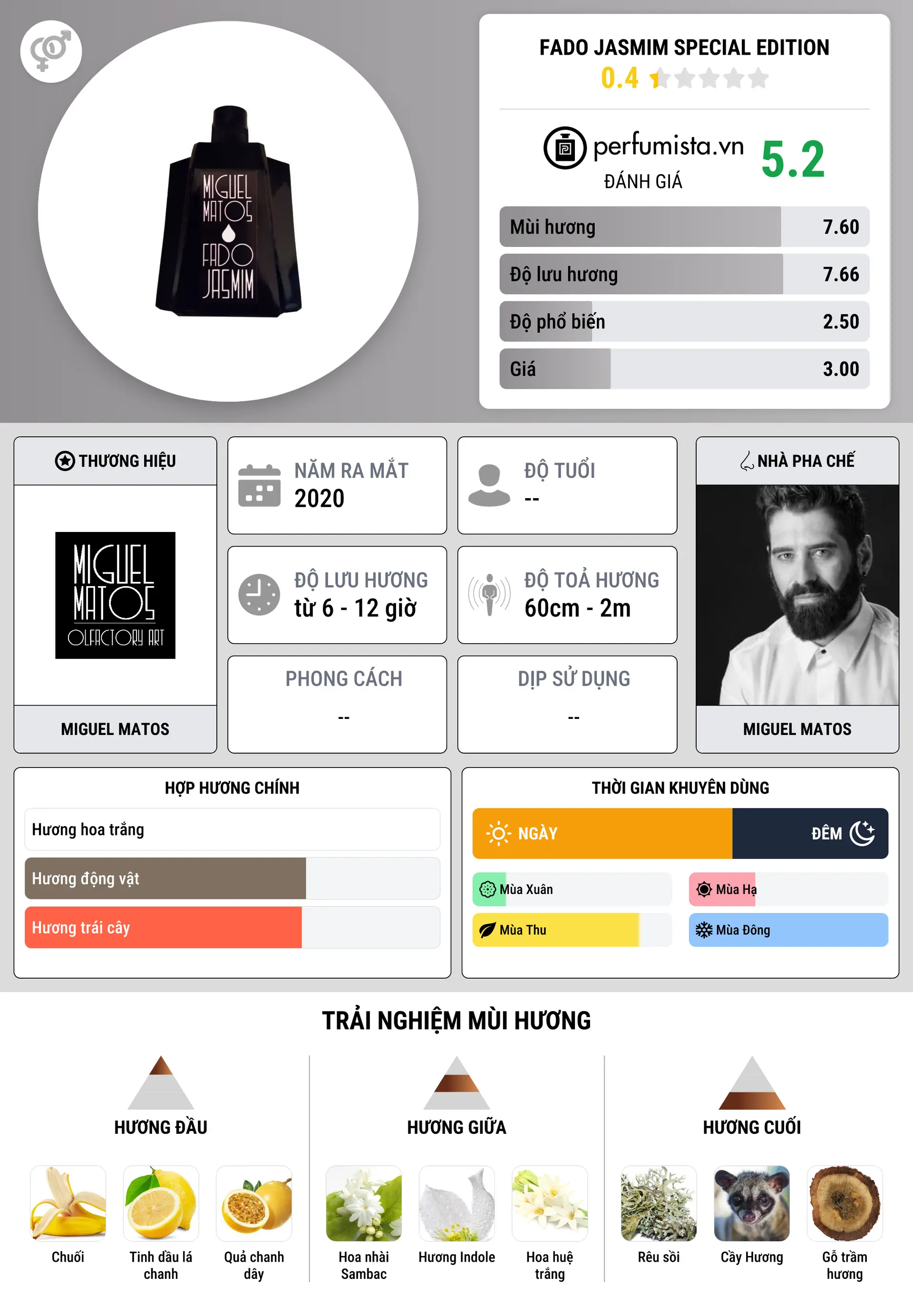 Thông tin chi tiết Fado Jasmim Special Edition