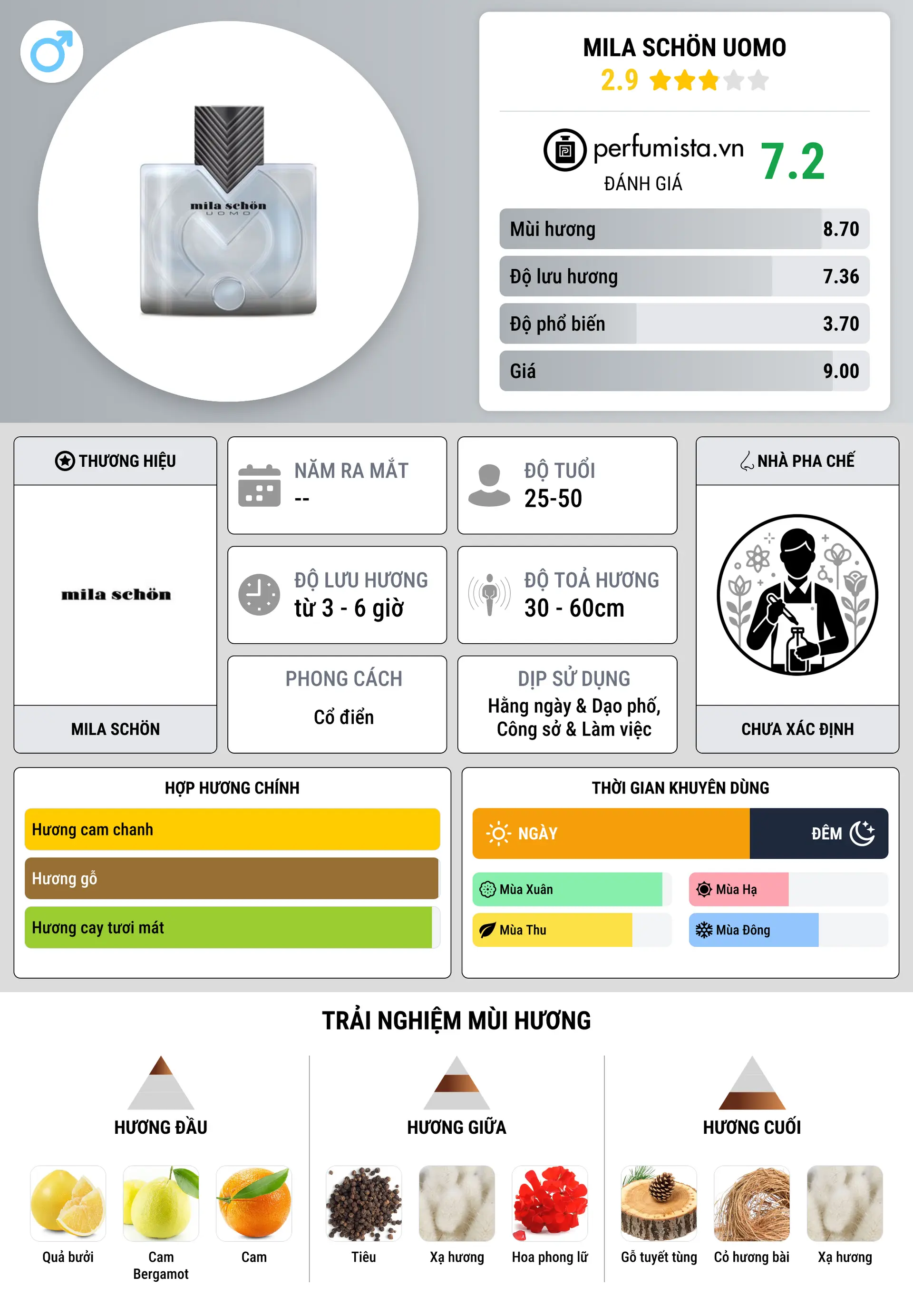 Thông tin chi tiết Mila Schön Uomo
