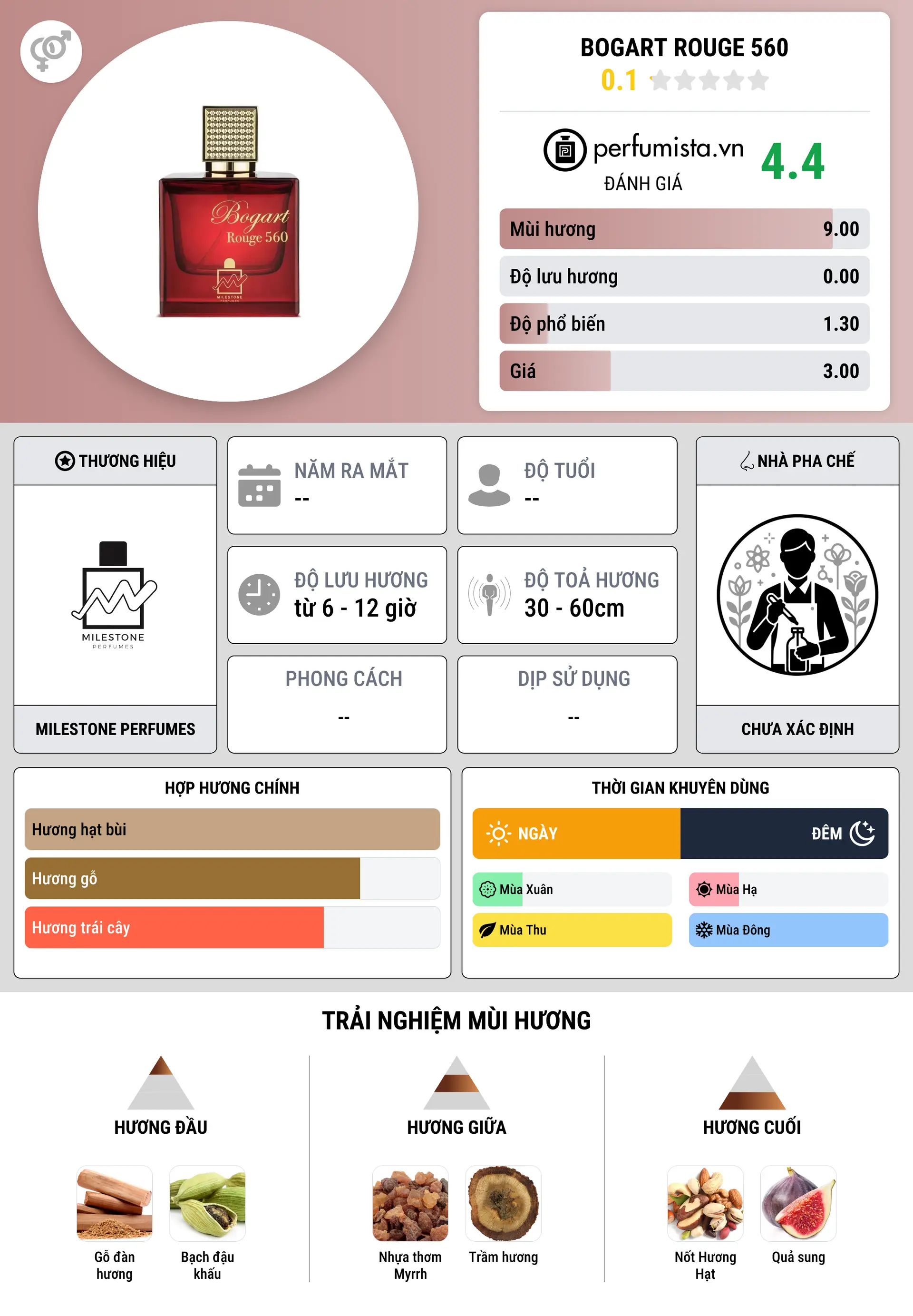 Thông tin chi tiết Bogart Rouge 560