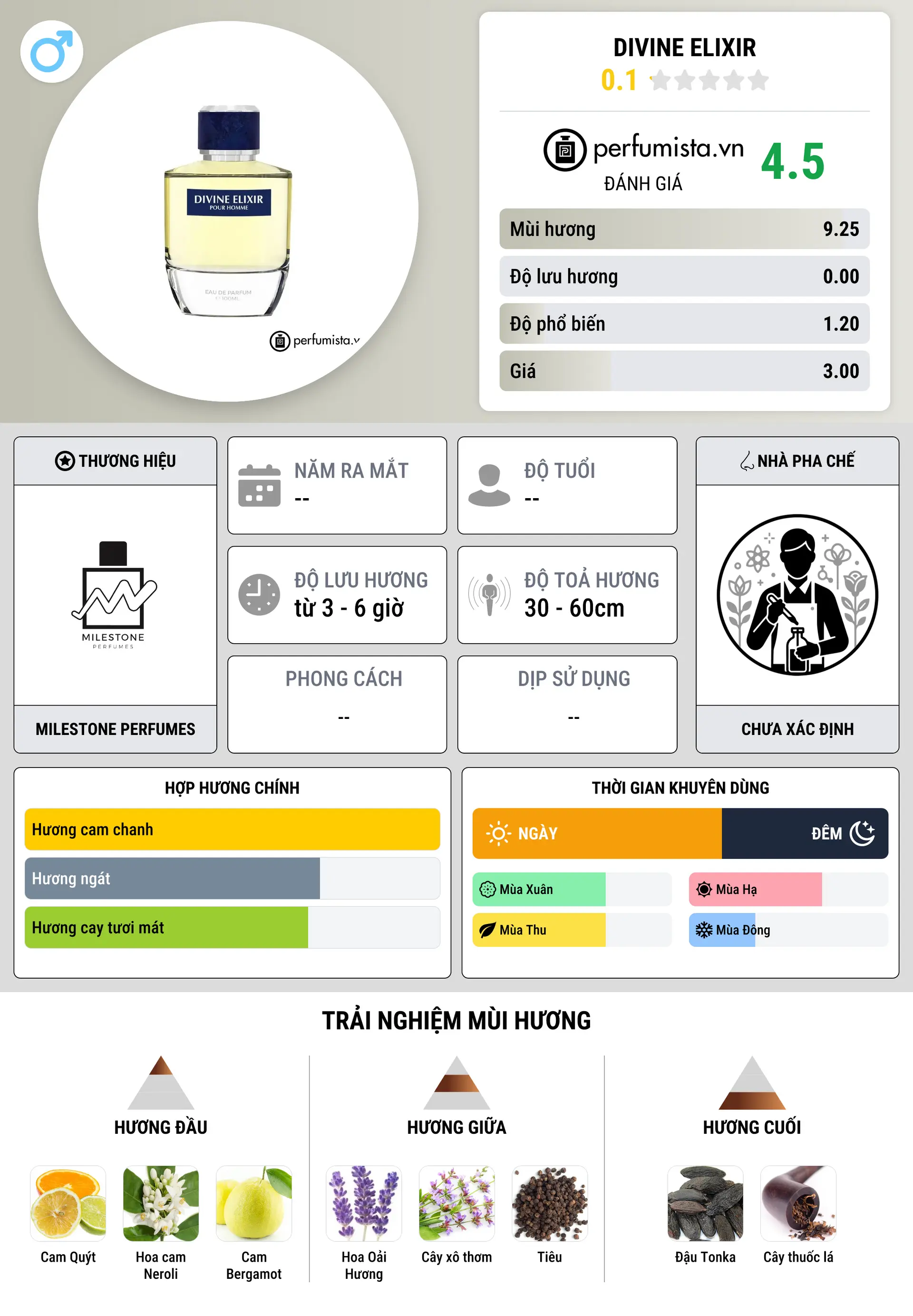 Thông tin chi tiết Divine Elixir