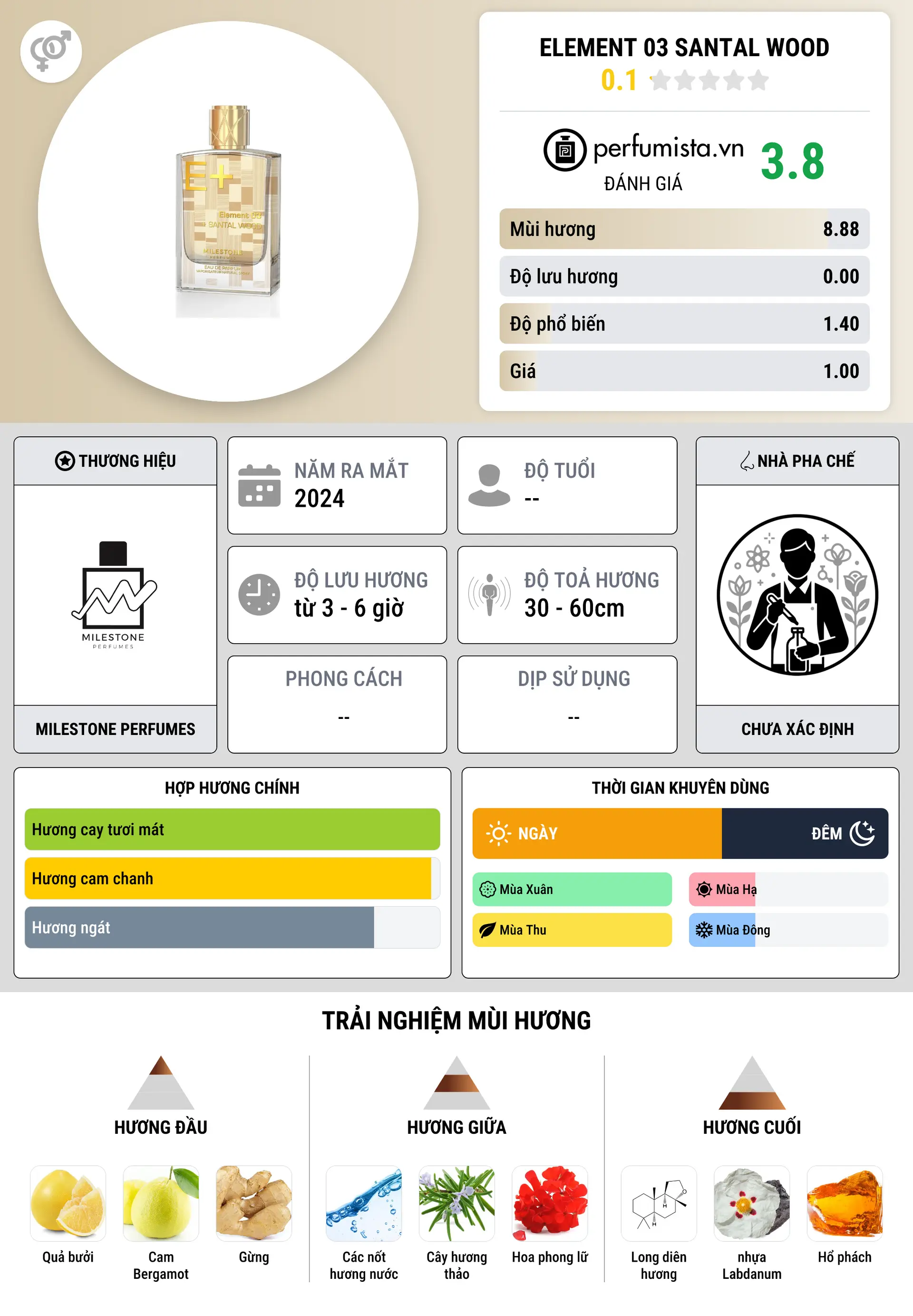 Thông tin chi tiết Element 03 Santal Wood