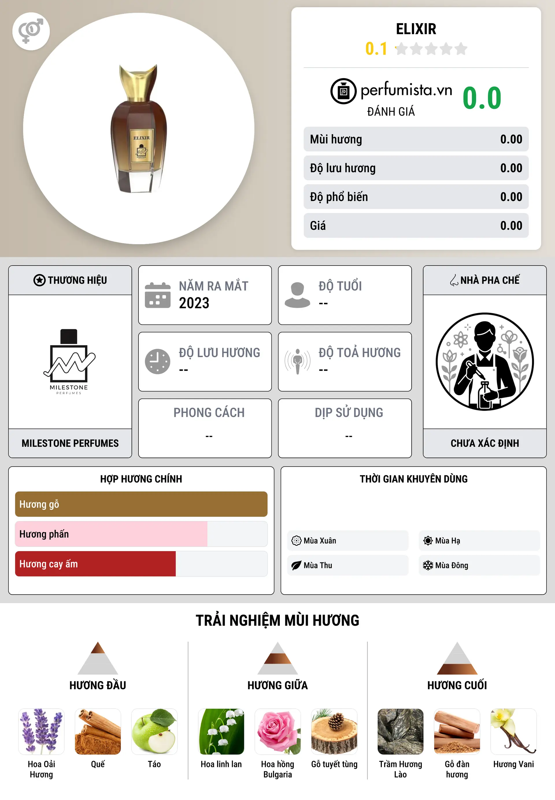 Thông tin chi tiết Elixir